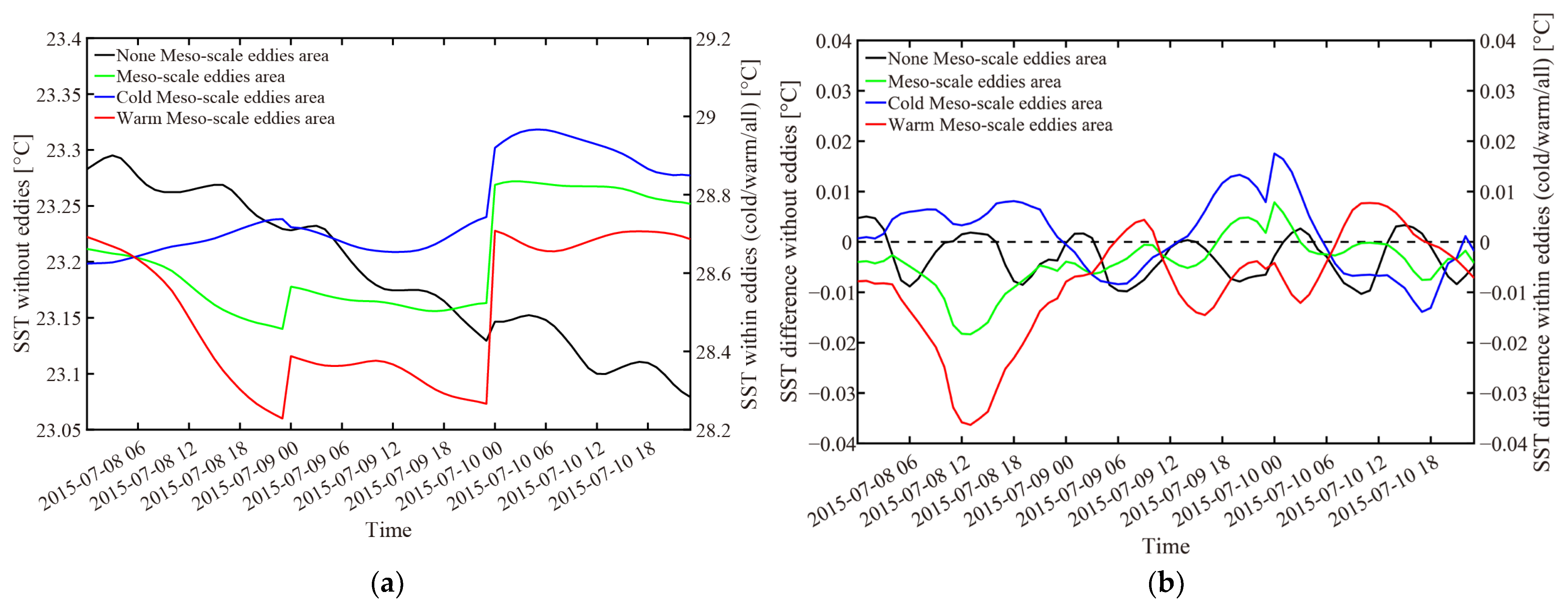 Atmosphere 14 01804 g015