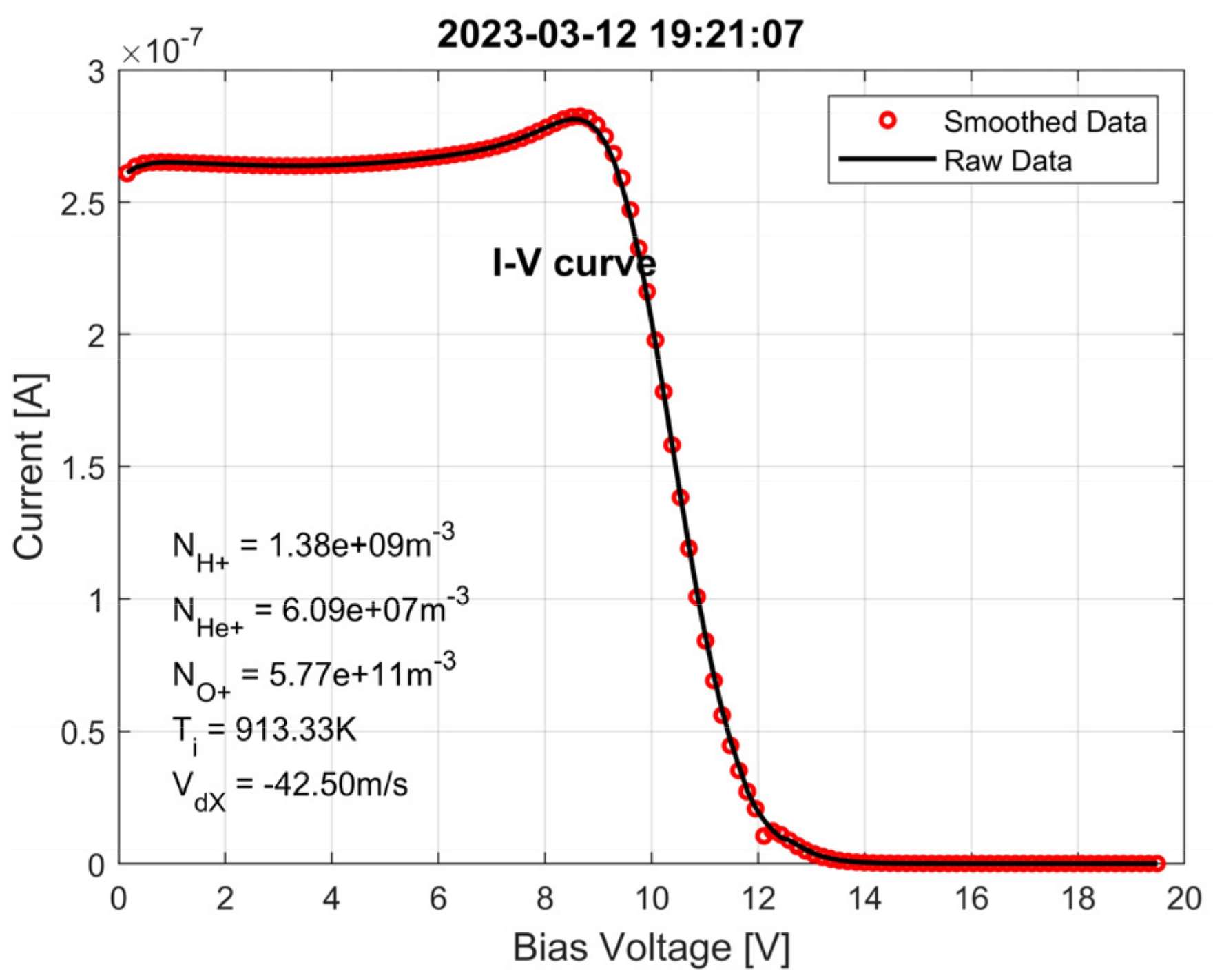 Atmosphere 14 01805 g009