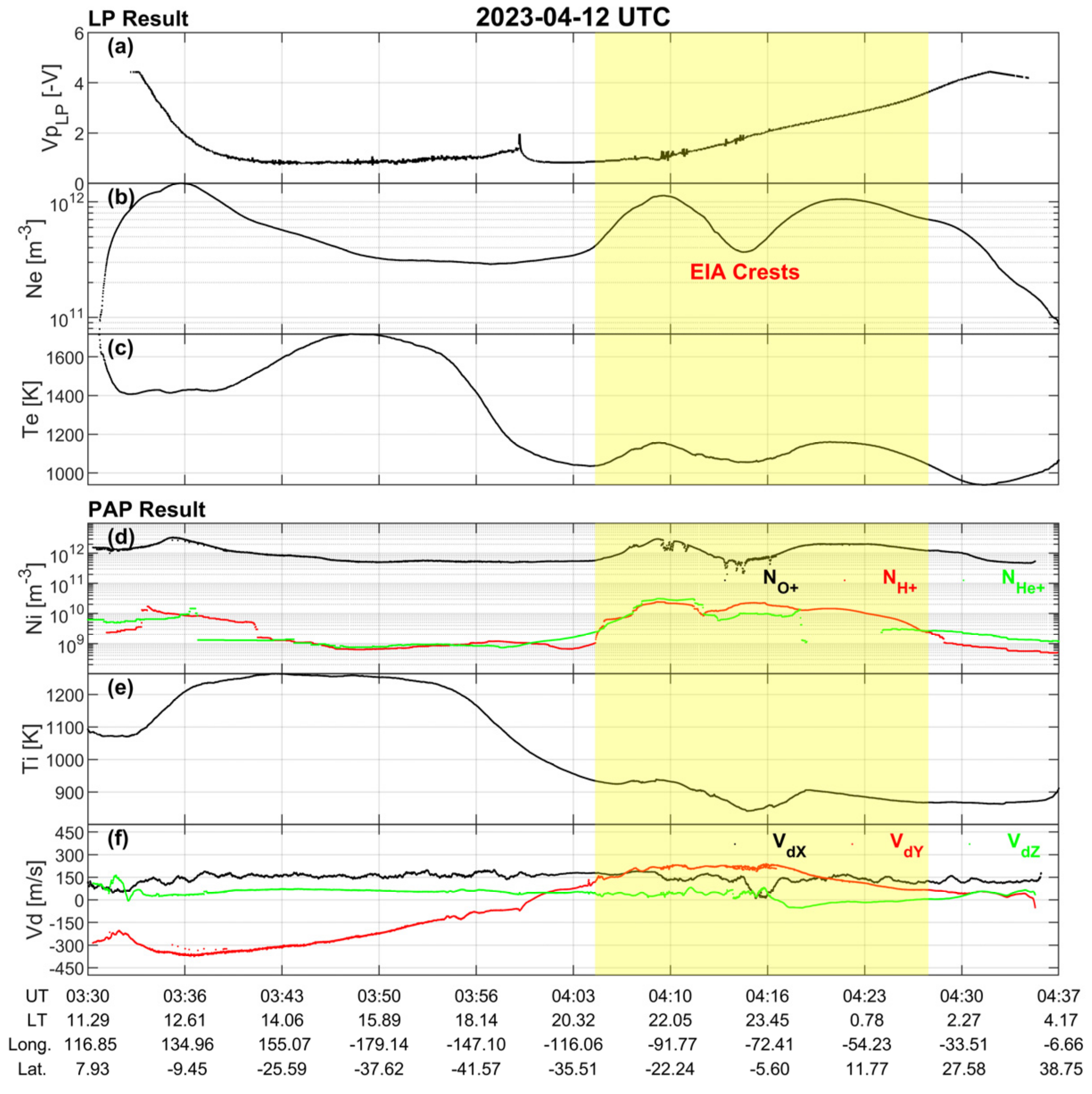 Atmosphere 14 01805 g011