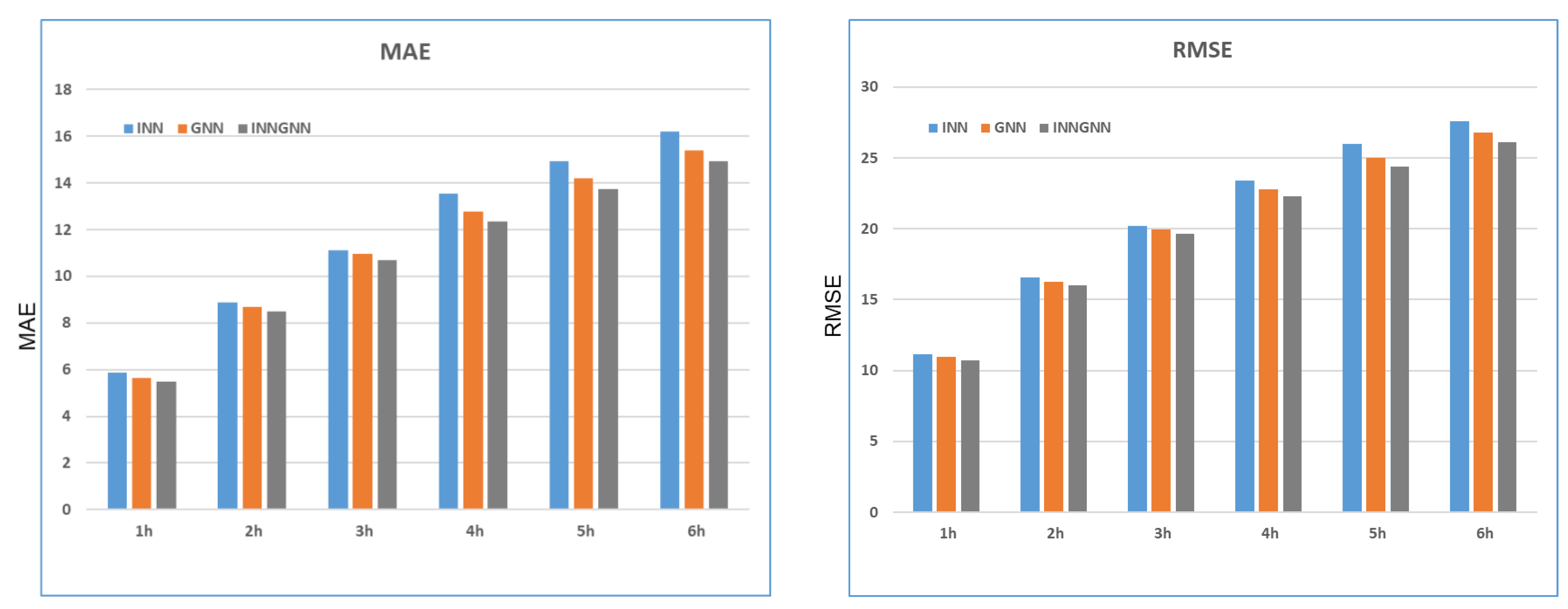 Atmosphere 14 01807 g008
