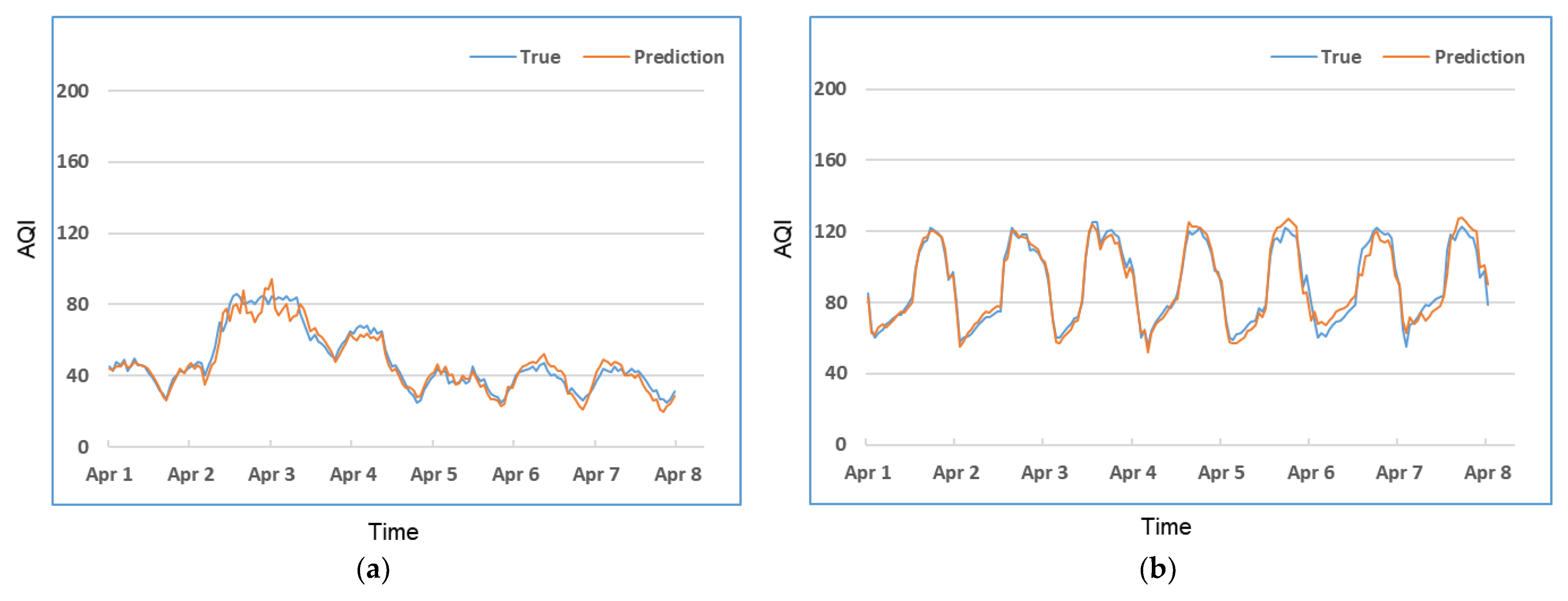 Atmosphere 14 01807 g010