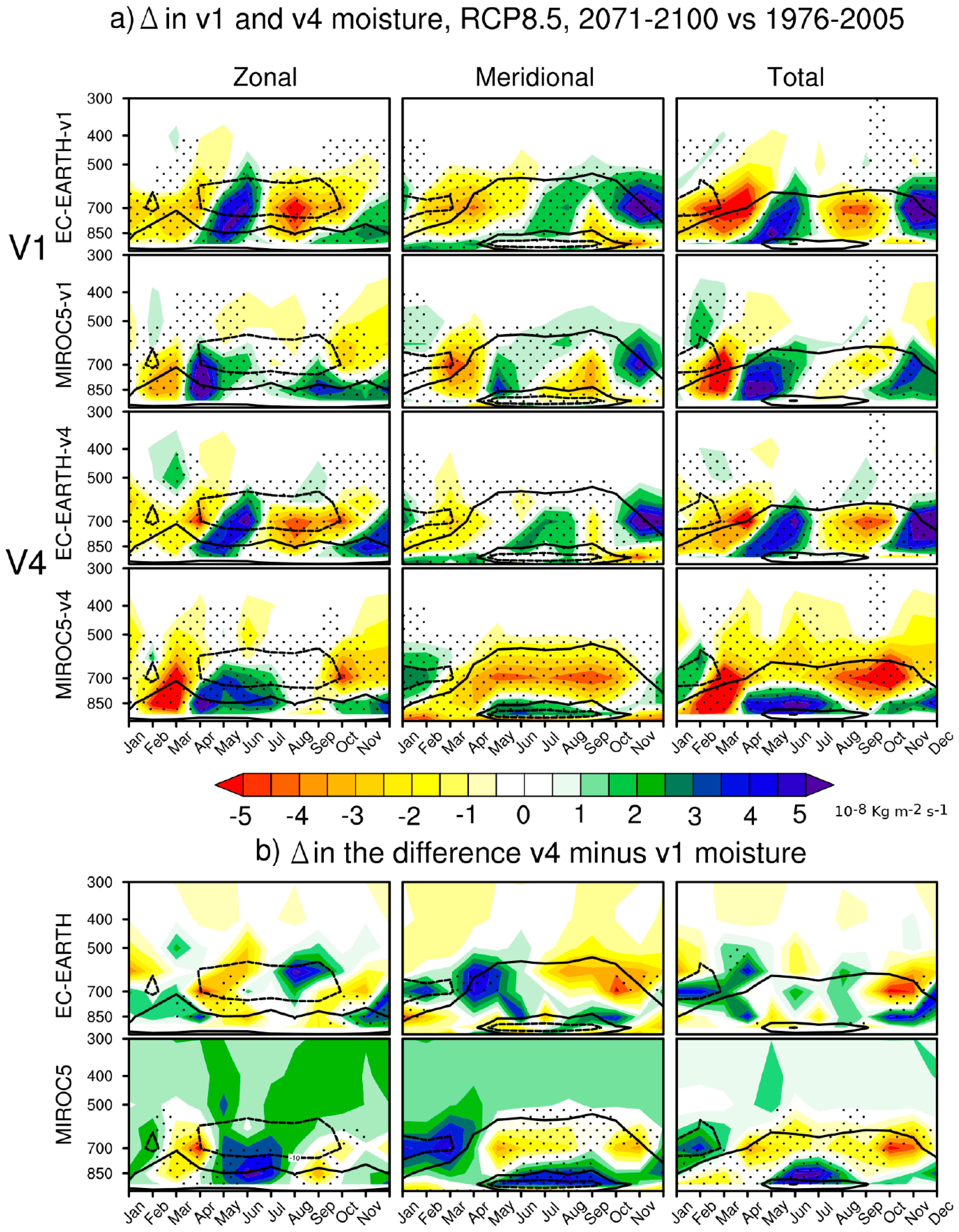 Atmosphere 14 01808 g002