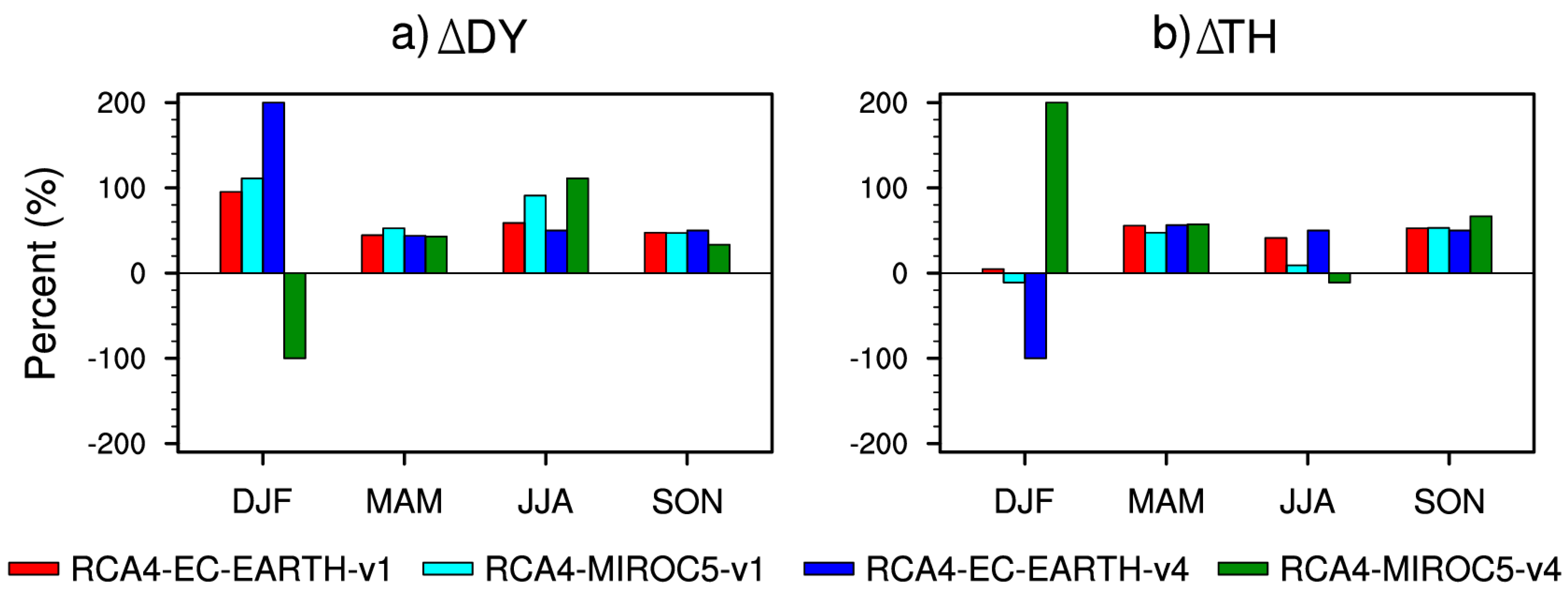 Atmosphere 14 01808 g006