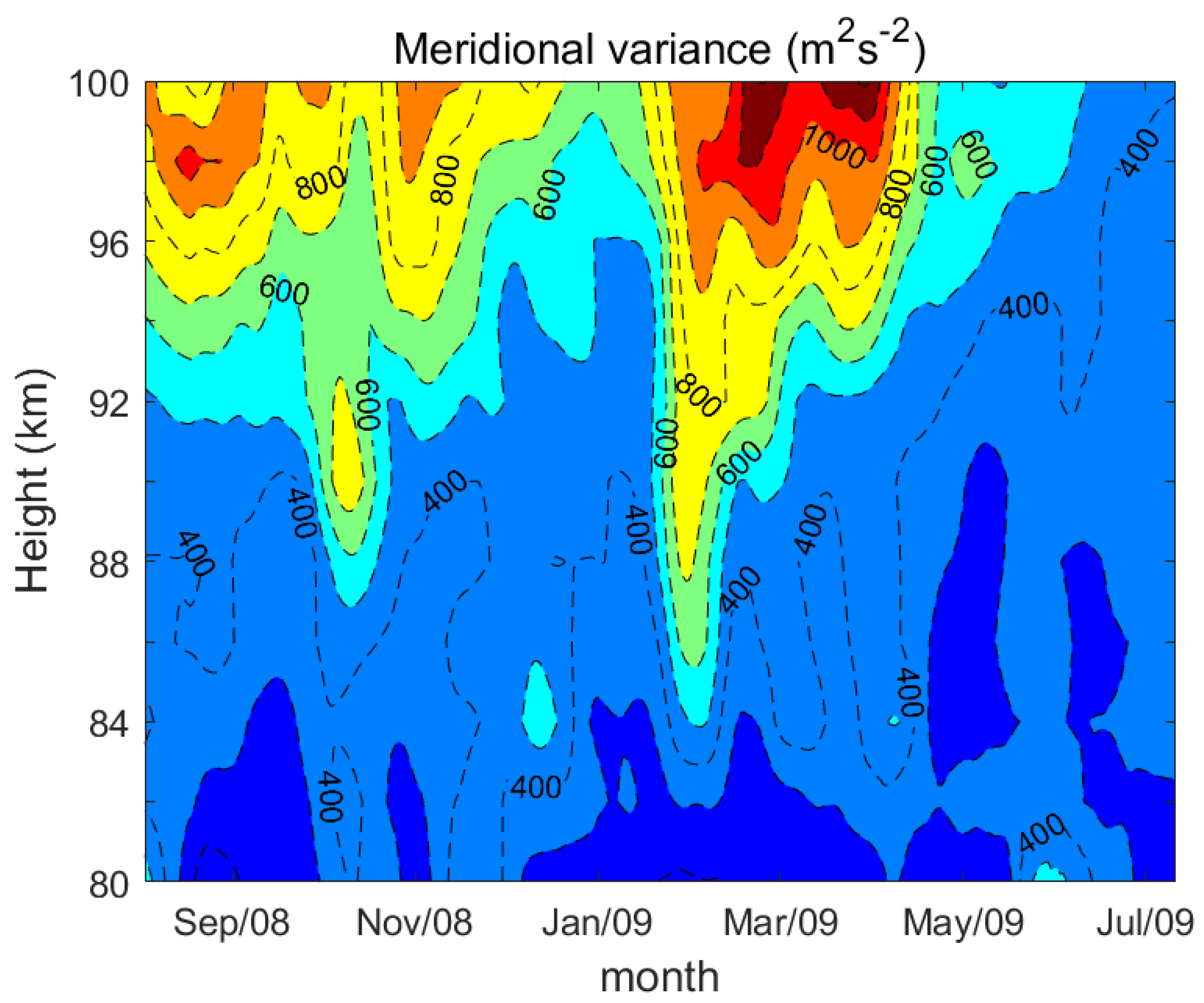 Atmosphere 14 01810 g003 Atmosphere 14 01810 g003