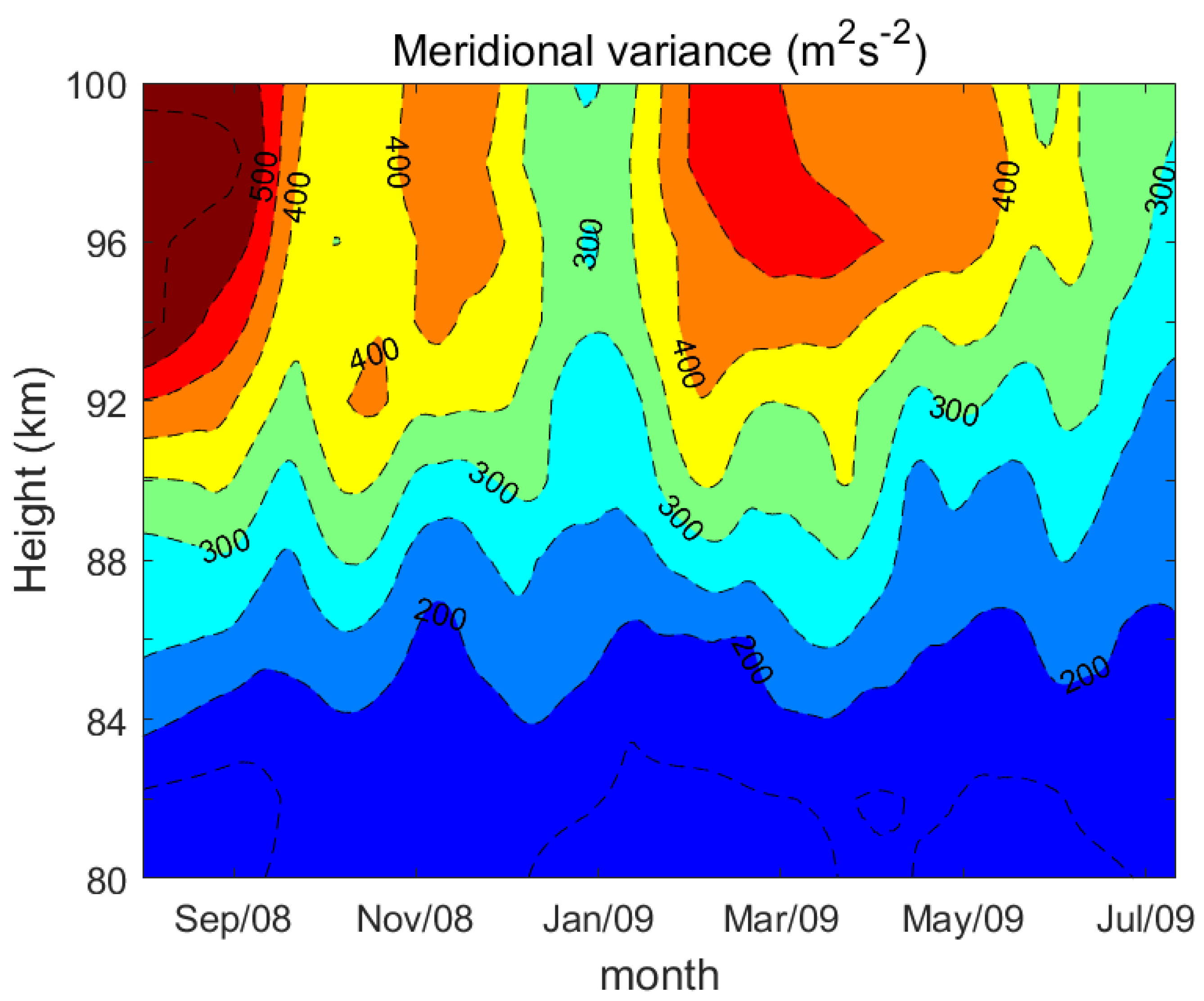 Atmosphere 14 01810 g005 Atmosphere 14 01810 g005