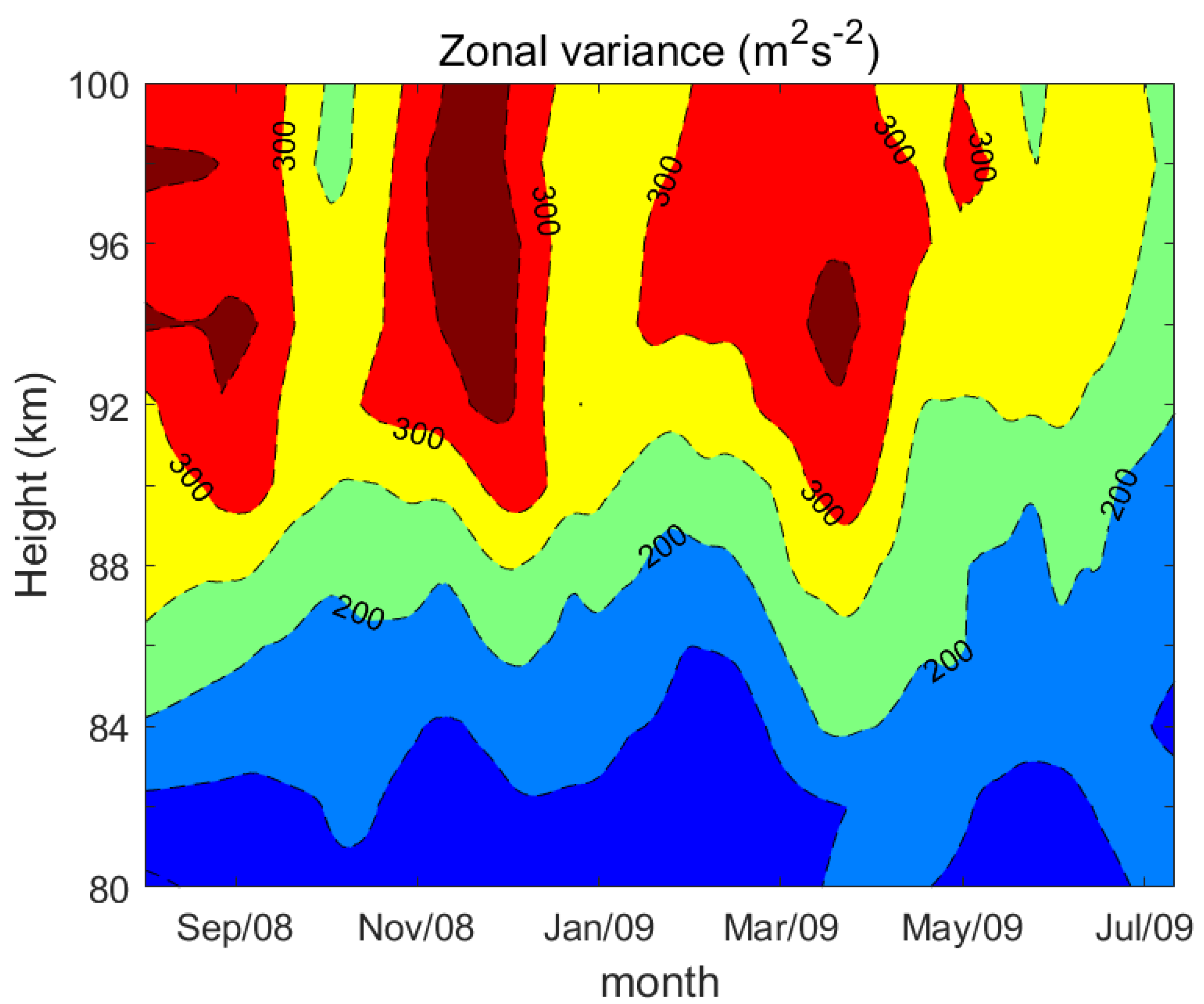 Atmosphere 14 01810 g006 Atmosphere 14 01810 g006