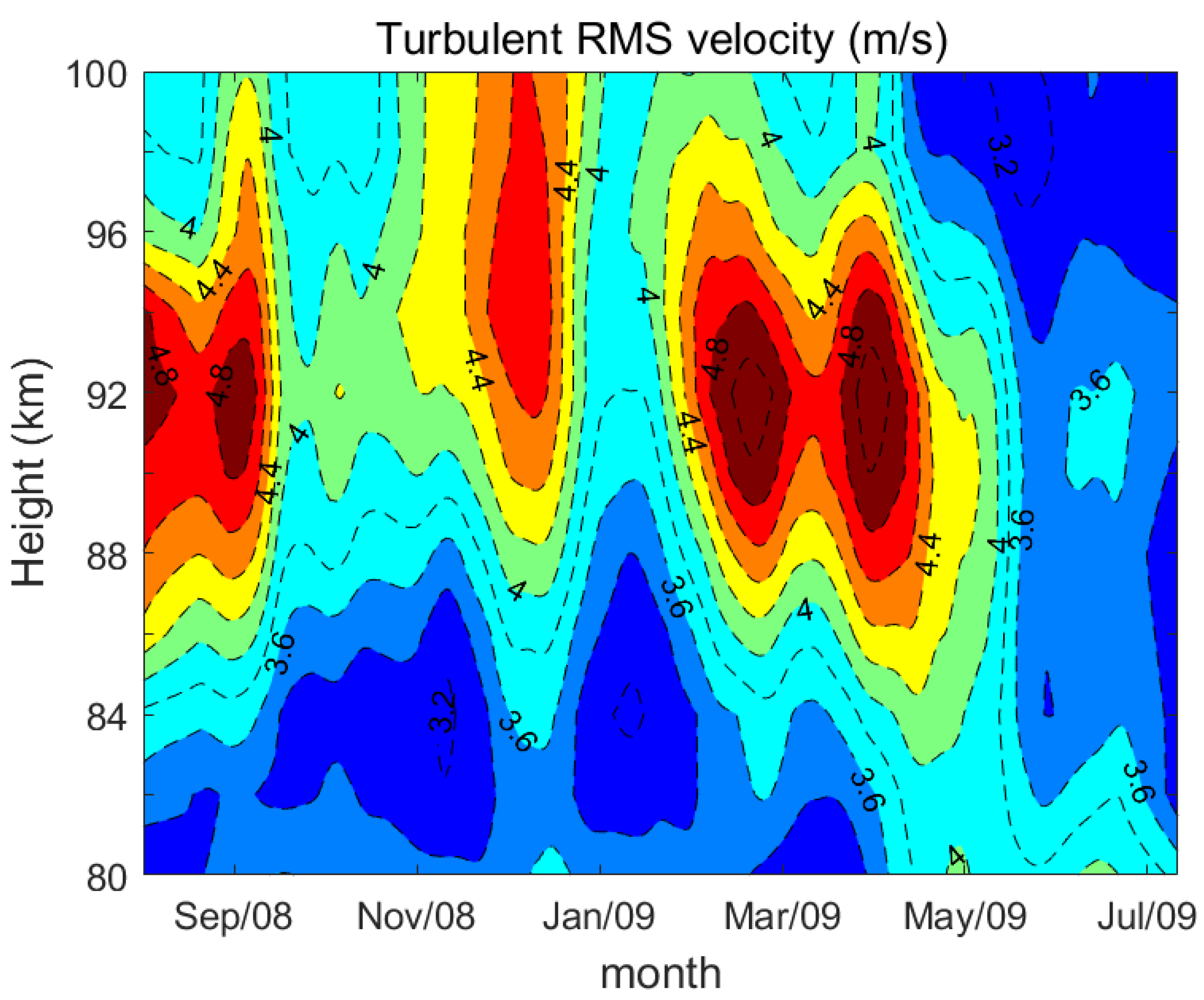 Atmosphere 14 01810 g007 Atmosphere 14 01810 g007