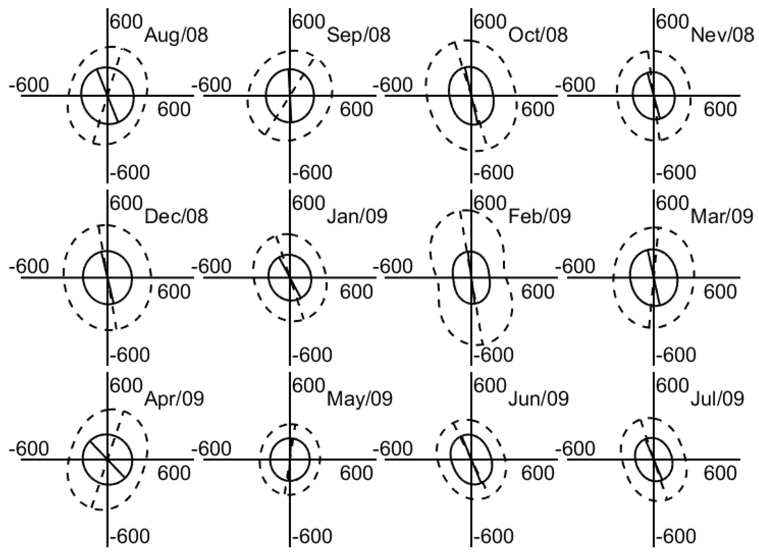 Atmosphere 14 01810 g008 Atmosphere 14 01810 g008
