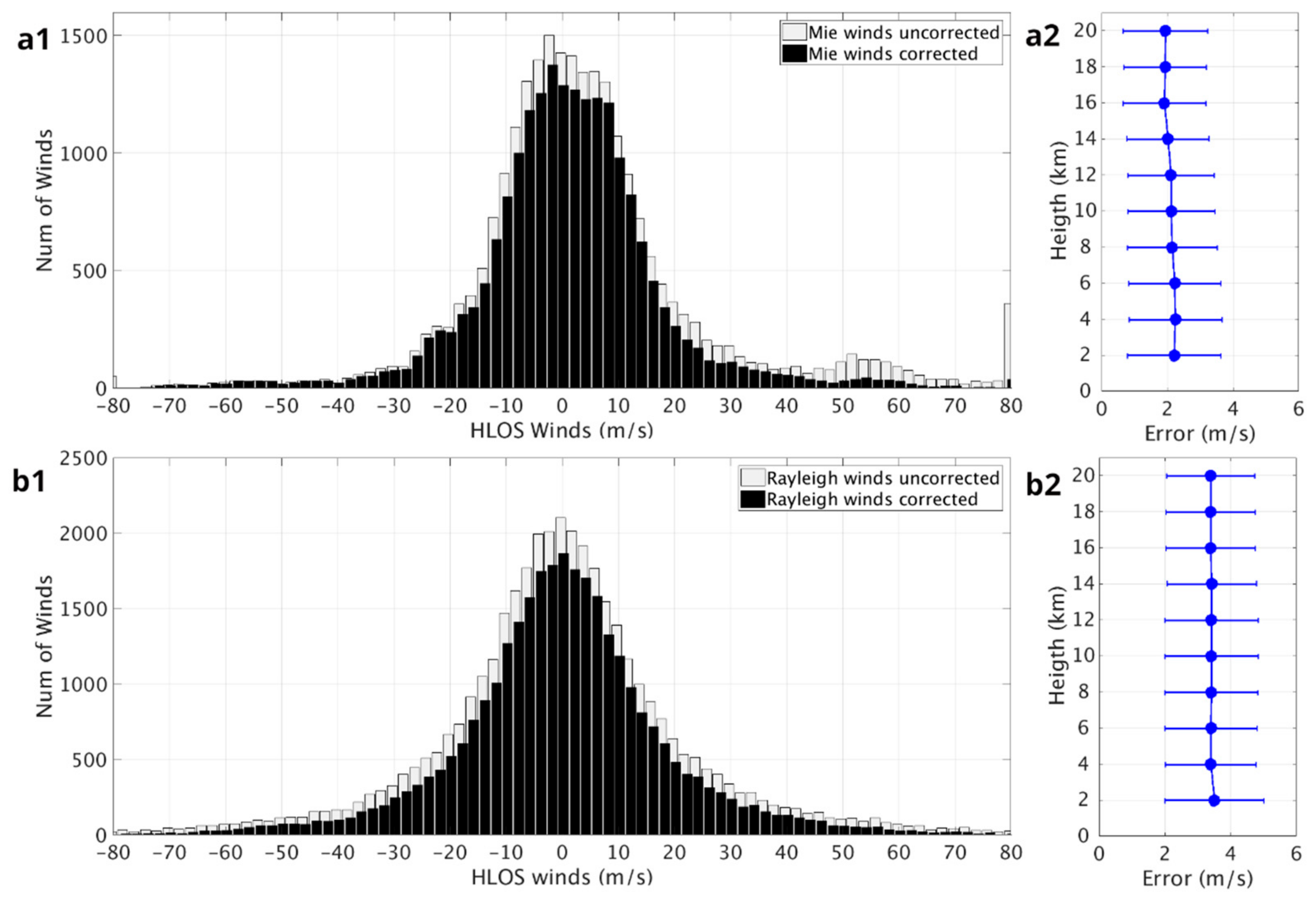 Atmosphere 14 01811 g002