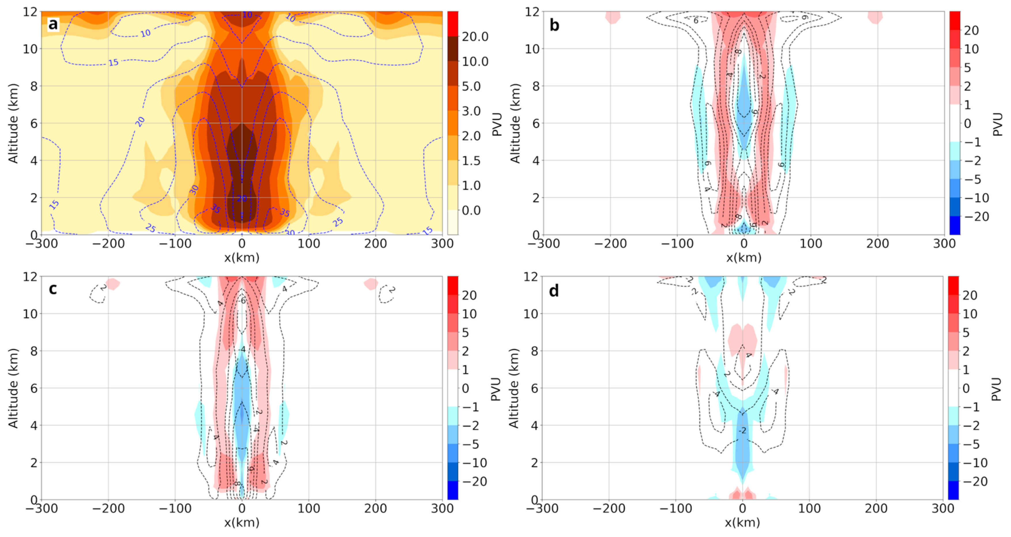 Atmosphere 14 01811 g006