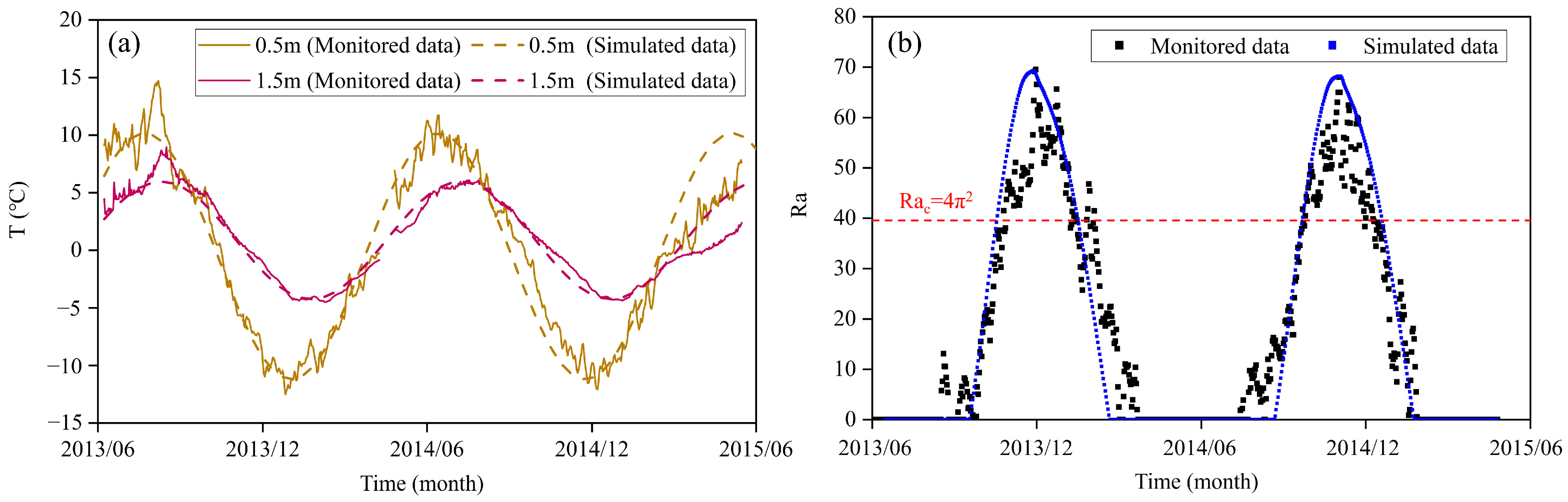 Atmosphere 14 01812 g003