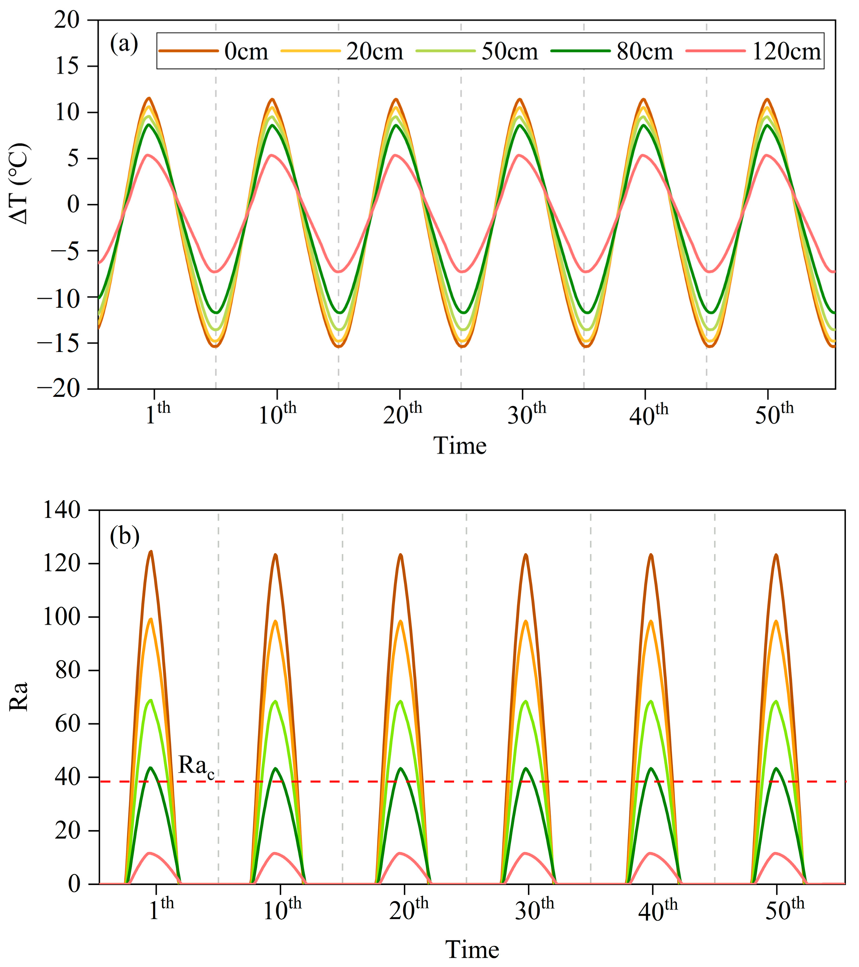 Atmosphere 14 01812 g004