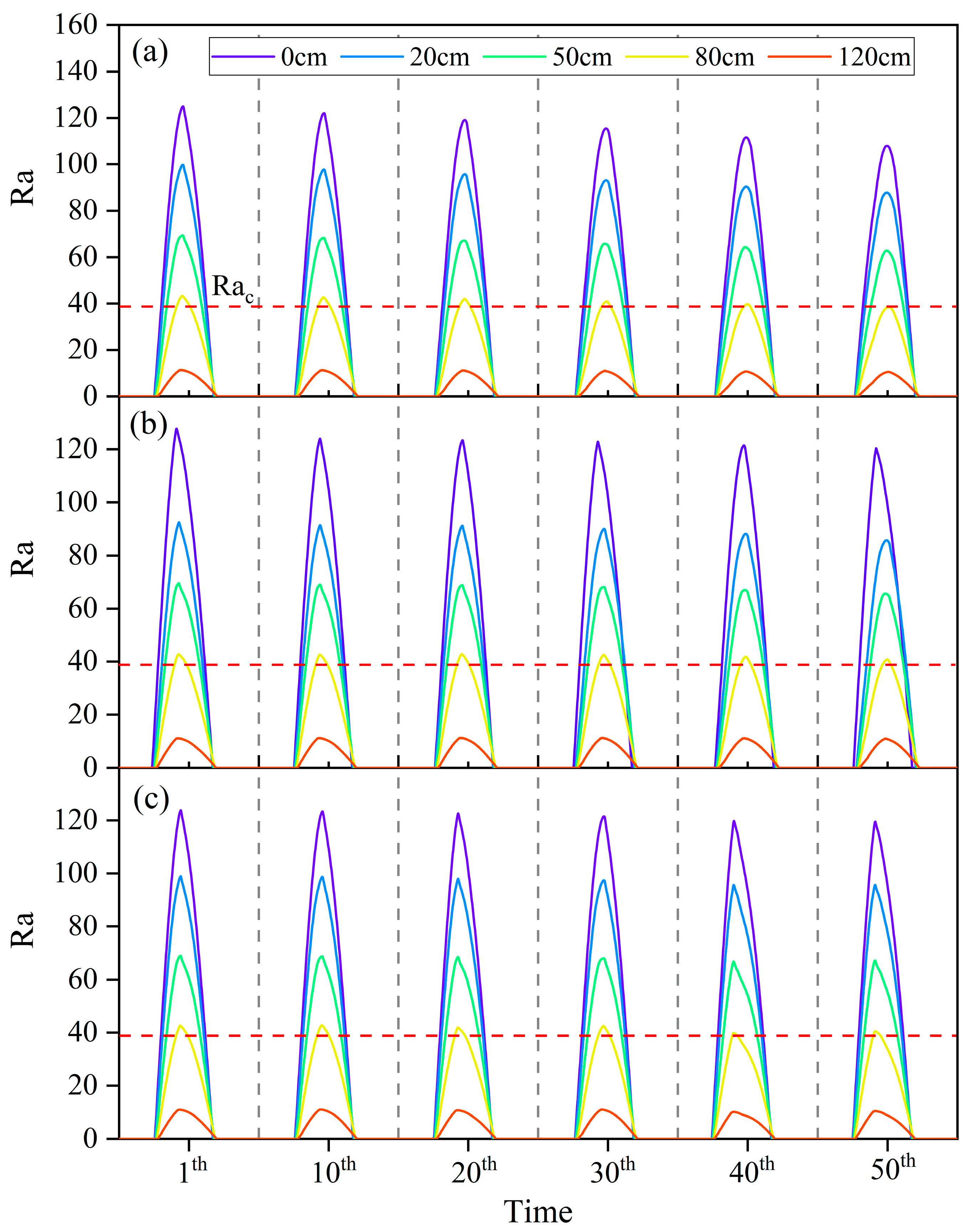 Atmosphere 14 01812 g005