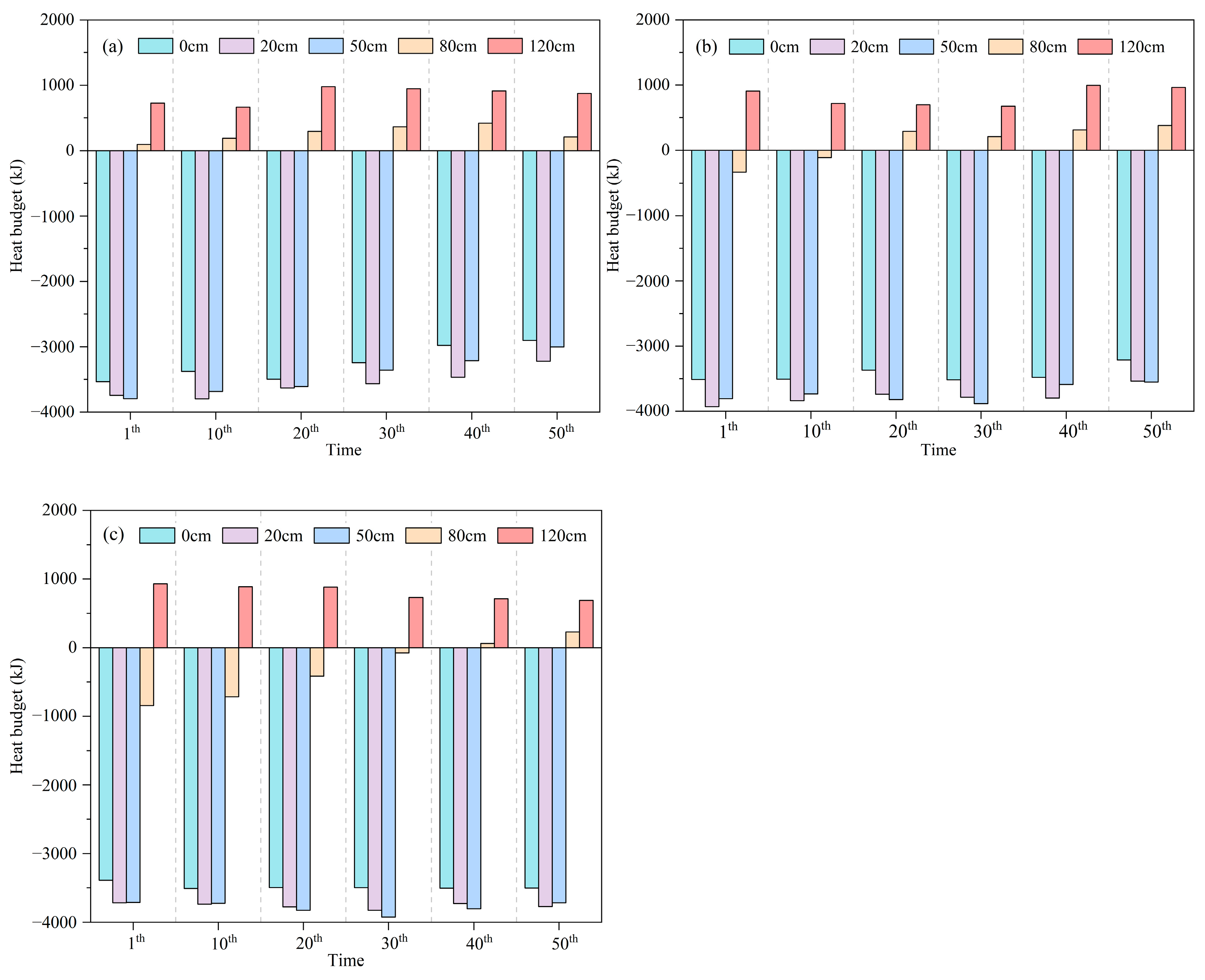 Atmosphere 14 01812 g009