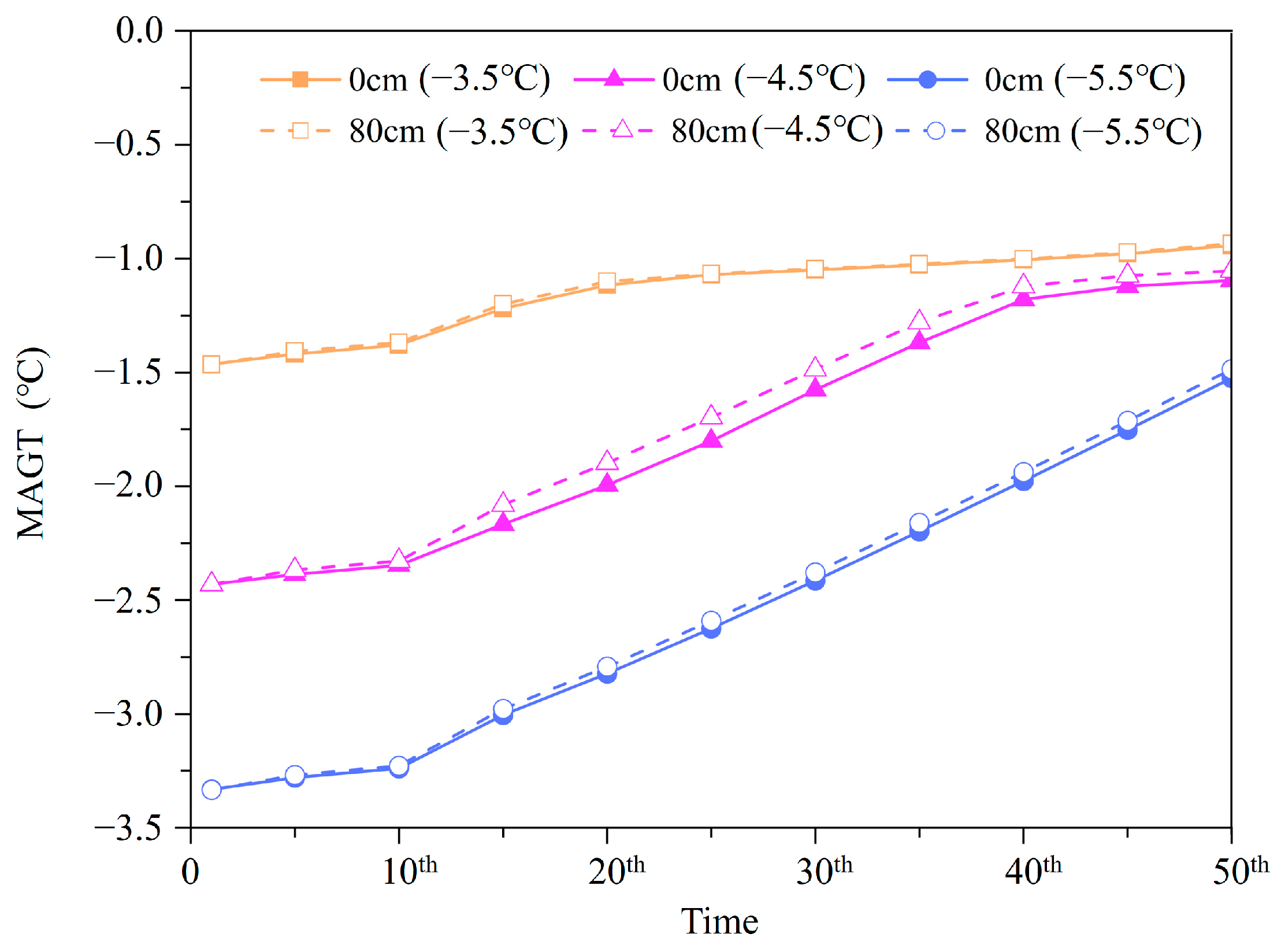 Atmosphere 14 01812 g010