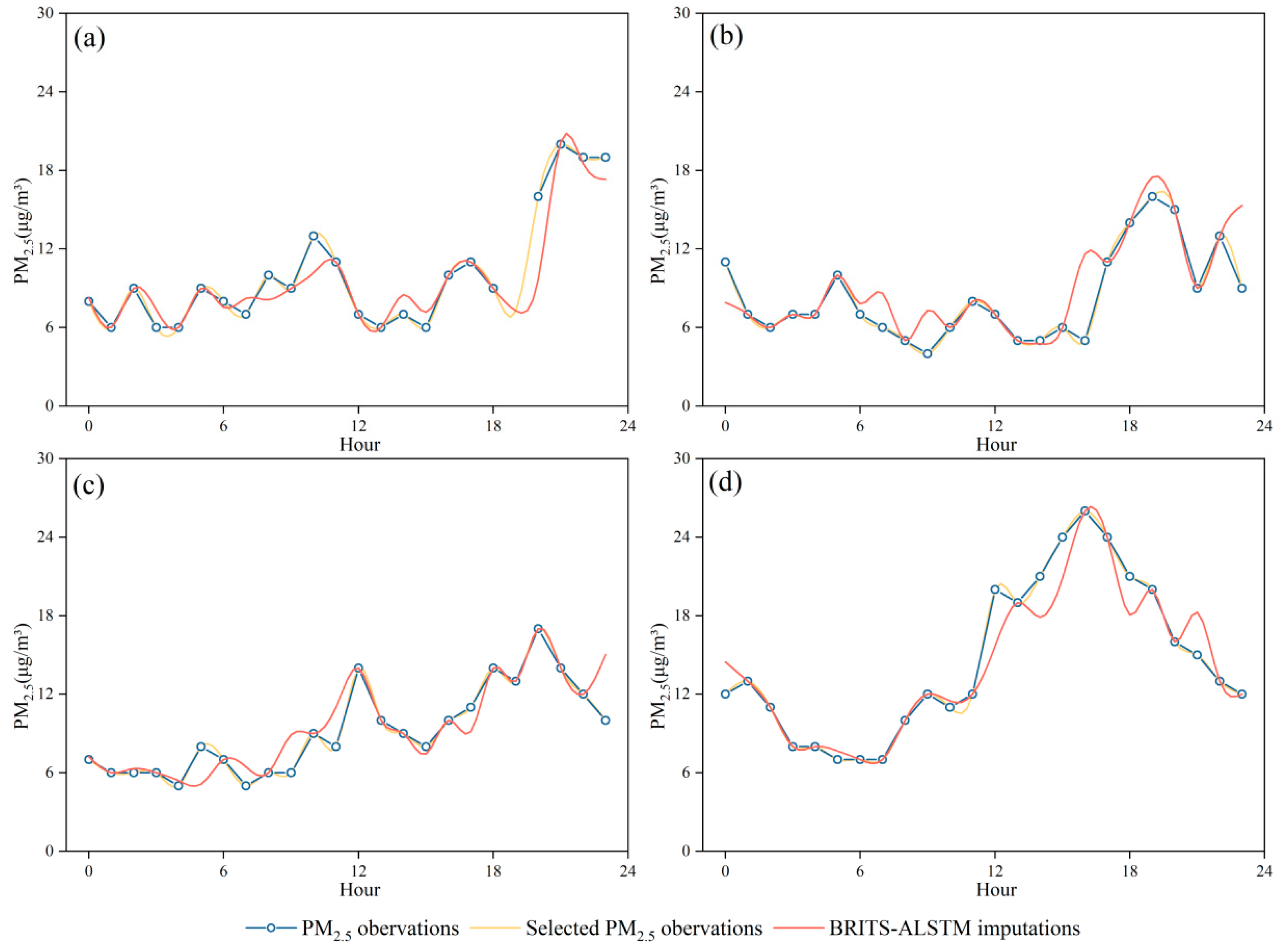 Atmosphere 14 01821 g006