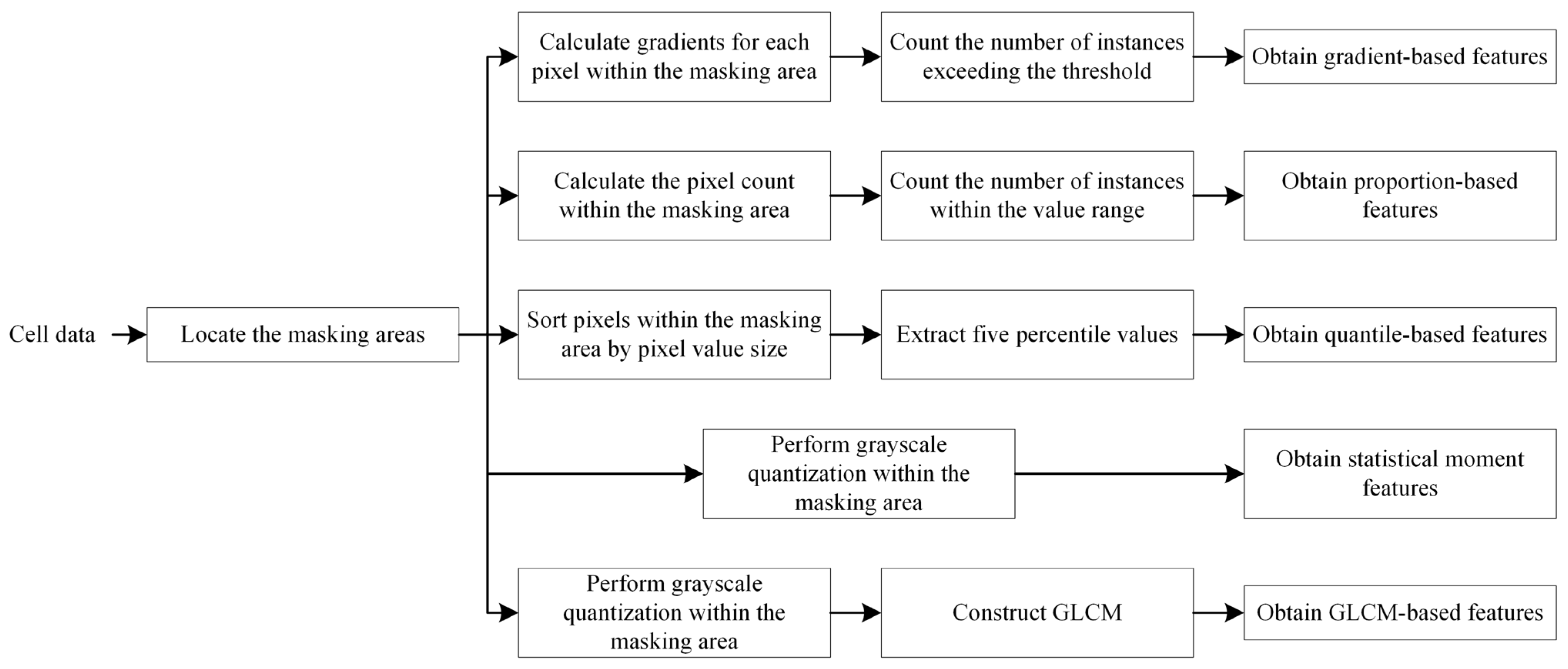 Atmosphere 14 01827 g003