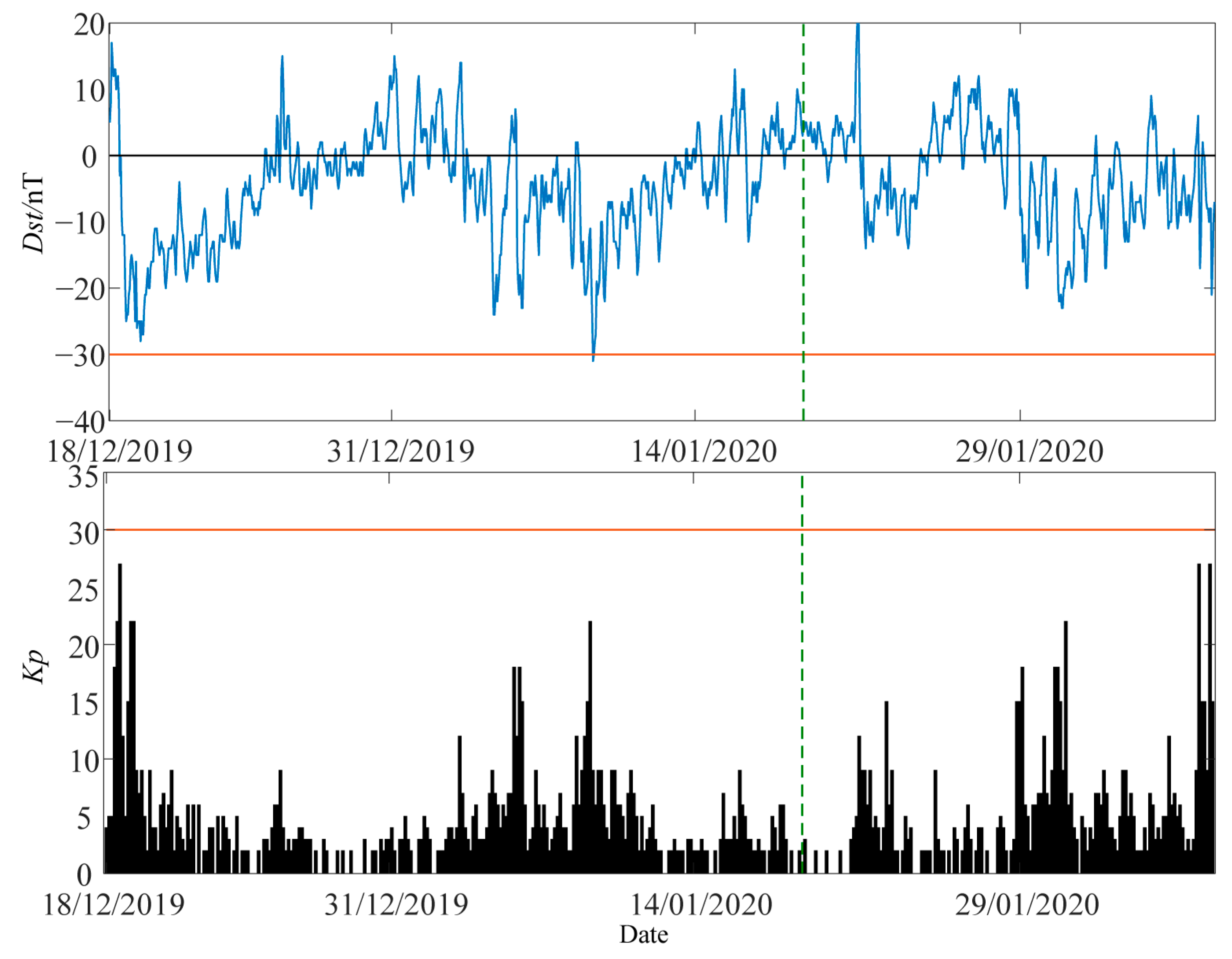 Atmosphere 14 01828 g003