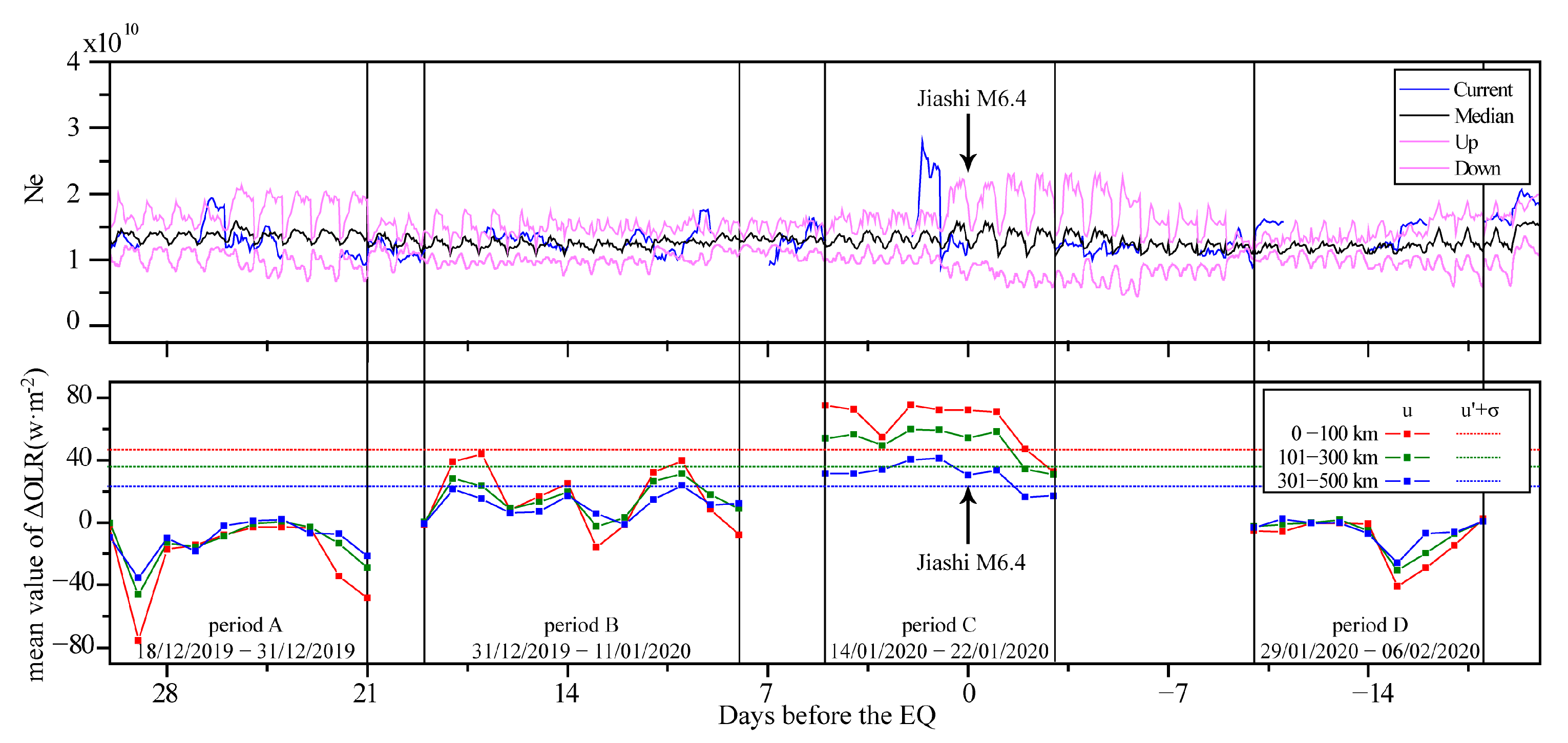 Atmosphere 14 01828 g008