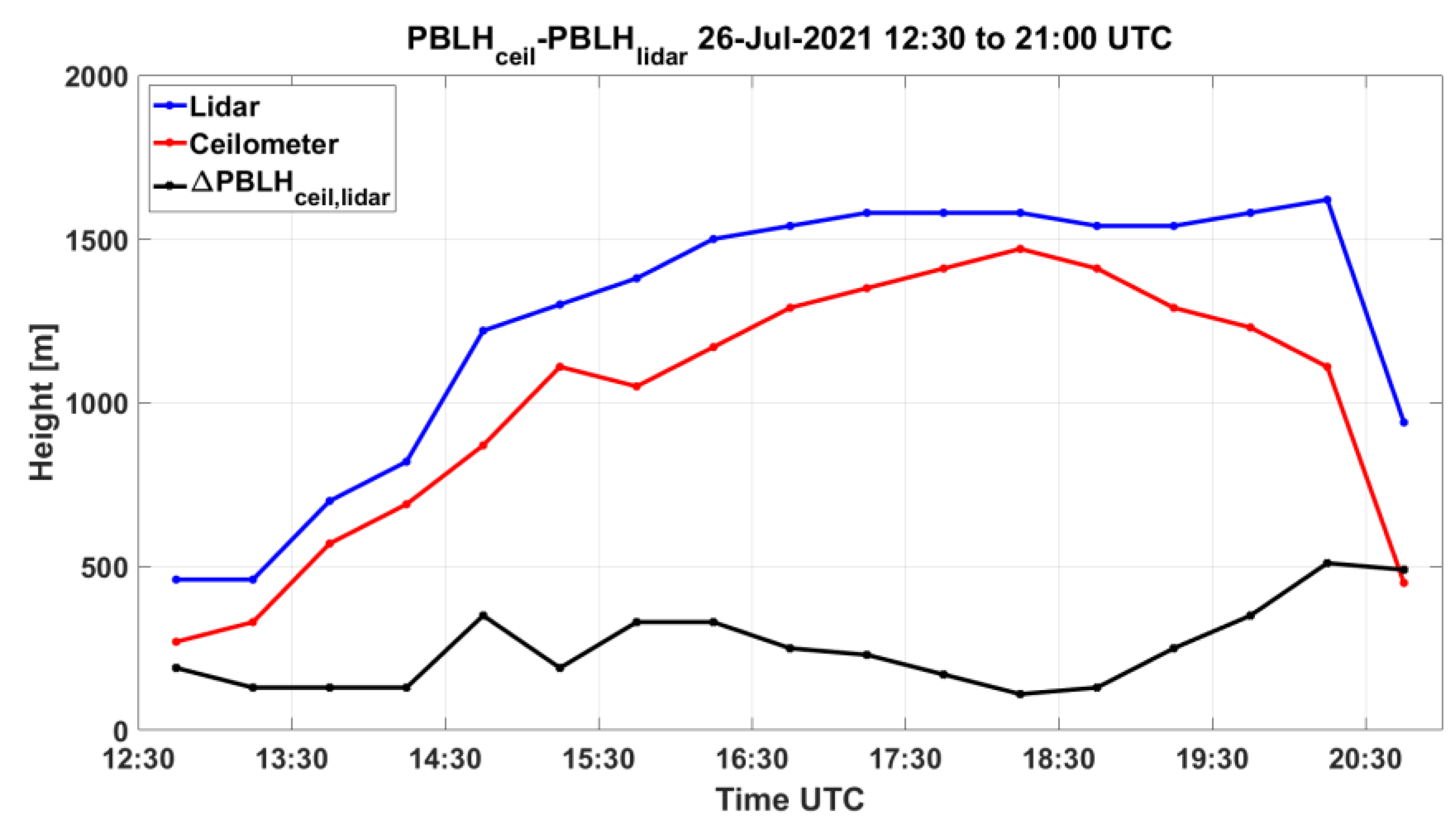 Atmosphere 14 01830 g005