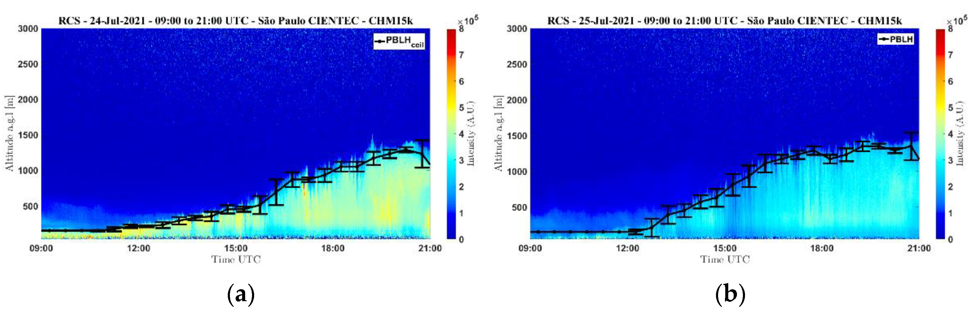 Atmosphere 14 01830 g006