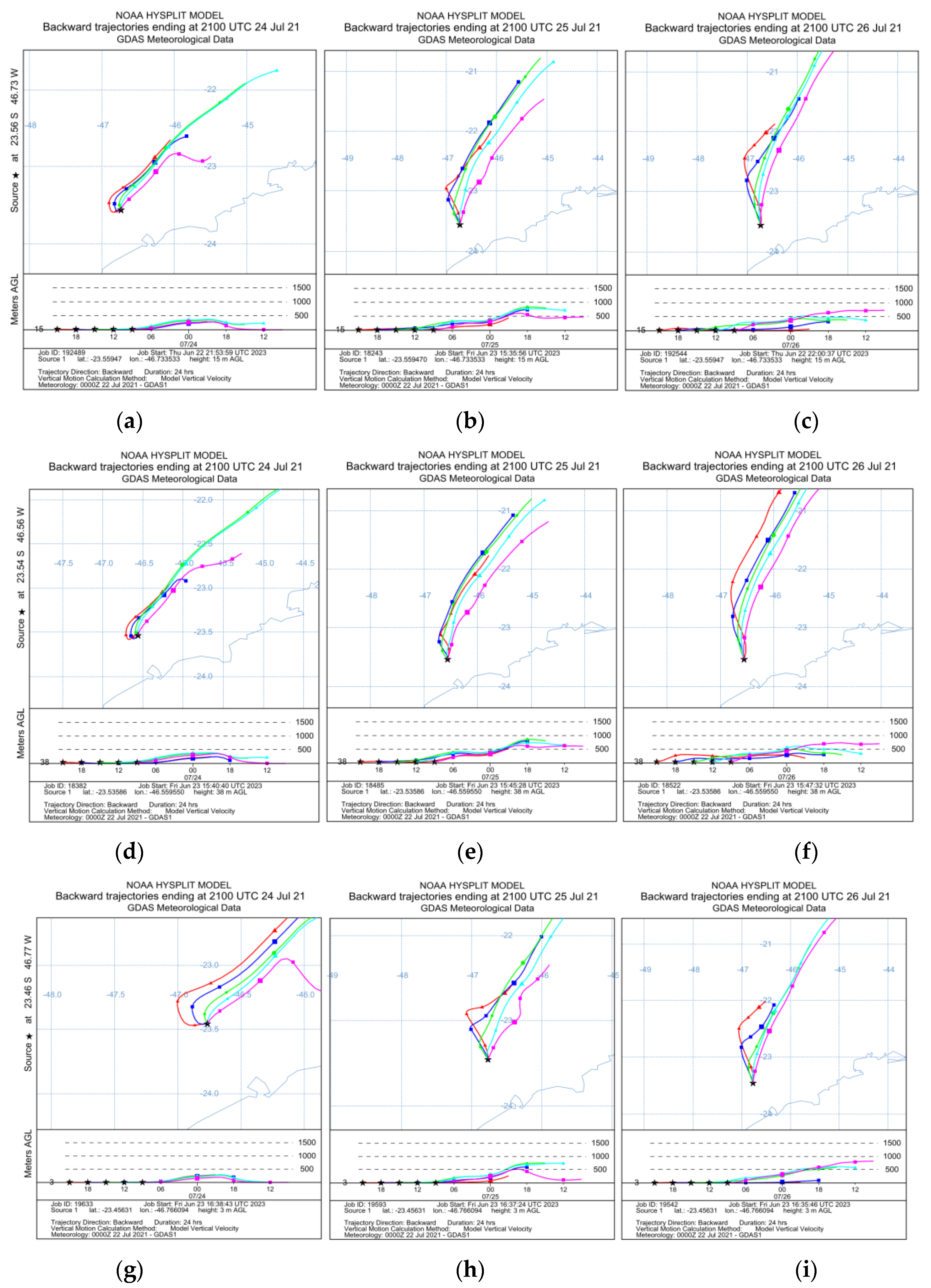 Atmosphere 14 01830 g007