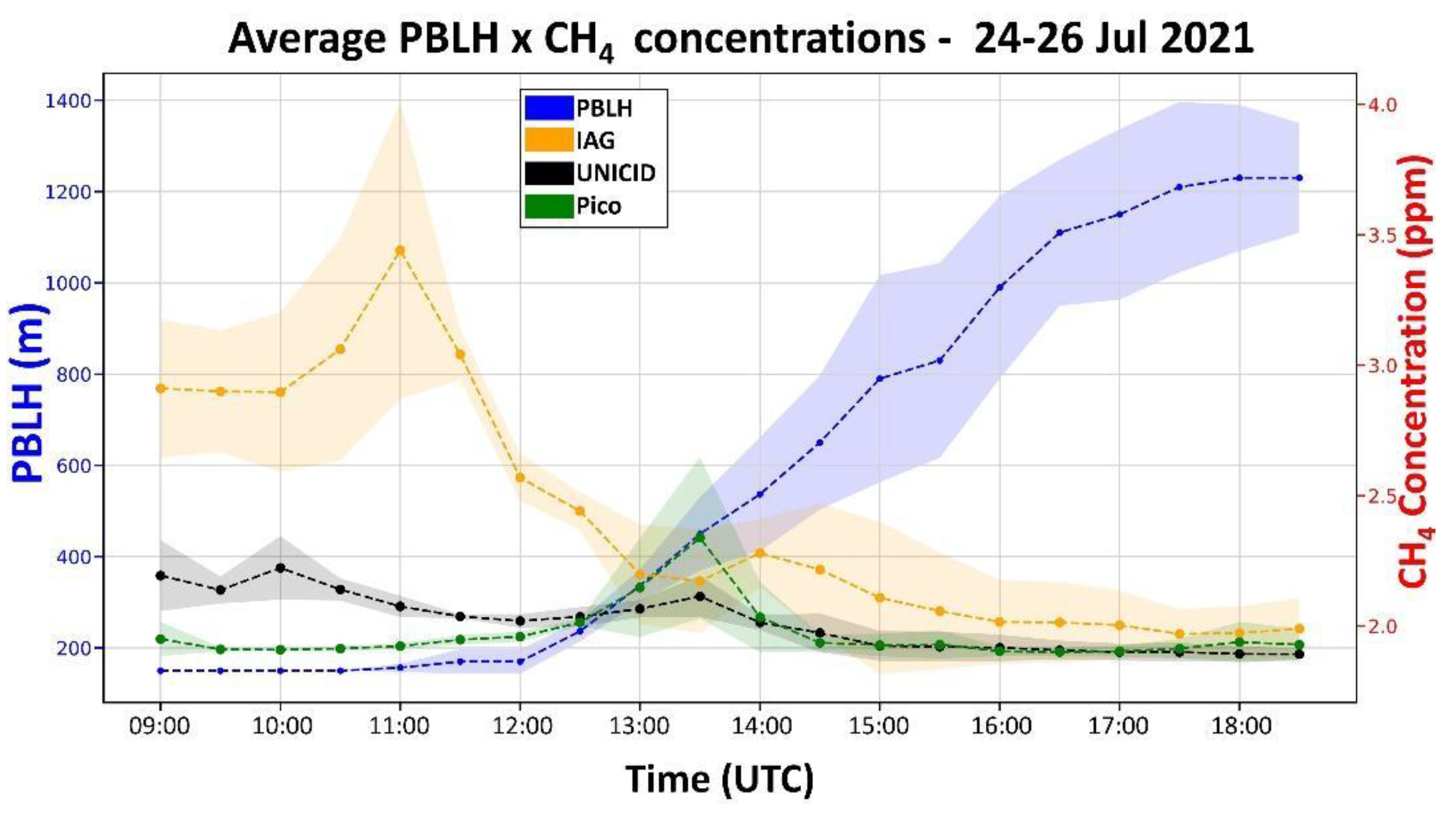 Atmosphere 14 01830 g009