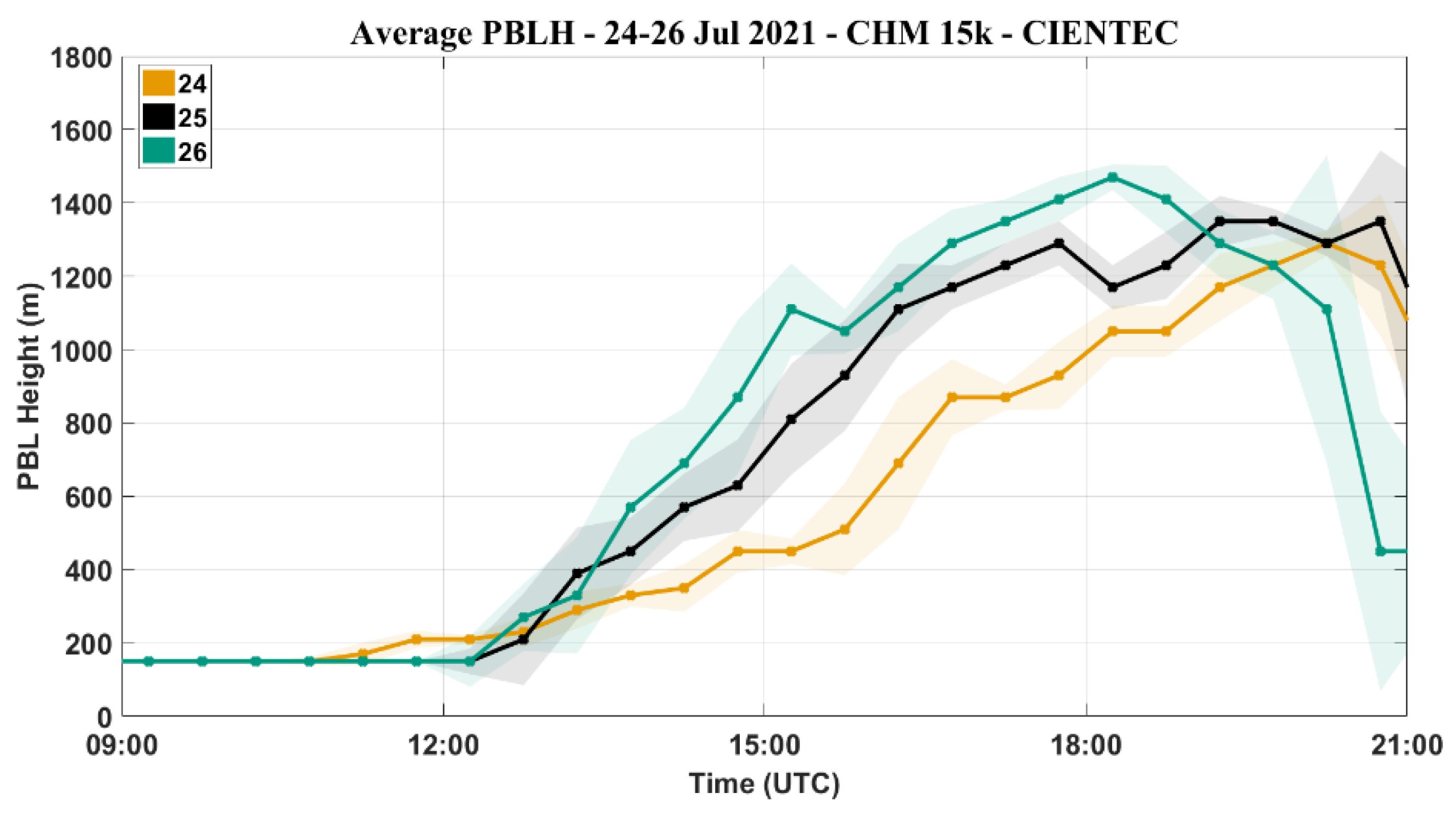 Atmosphere 14 01830 g010