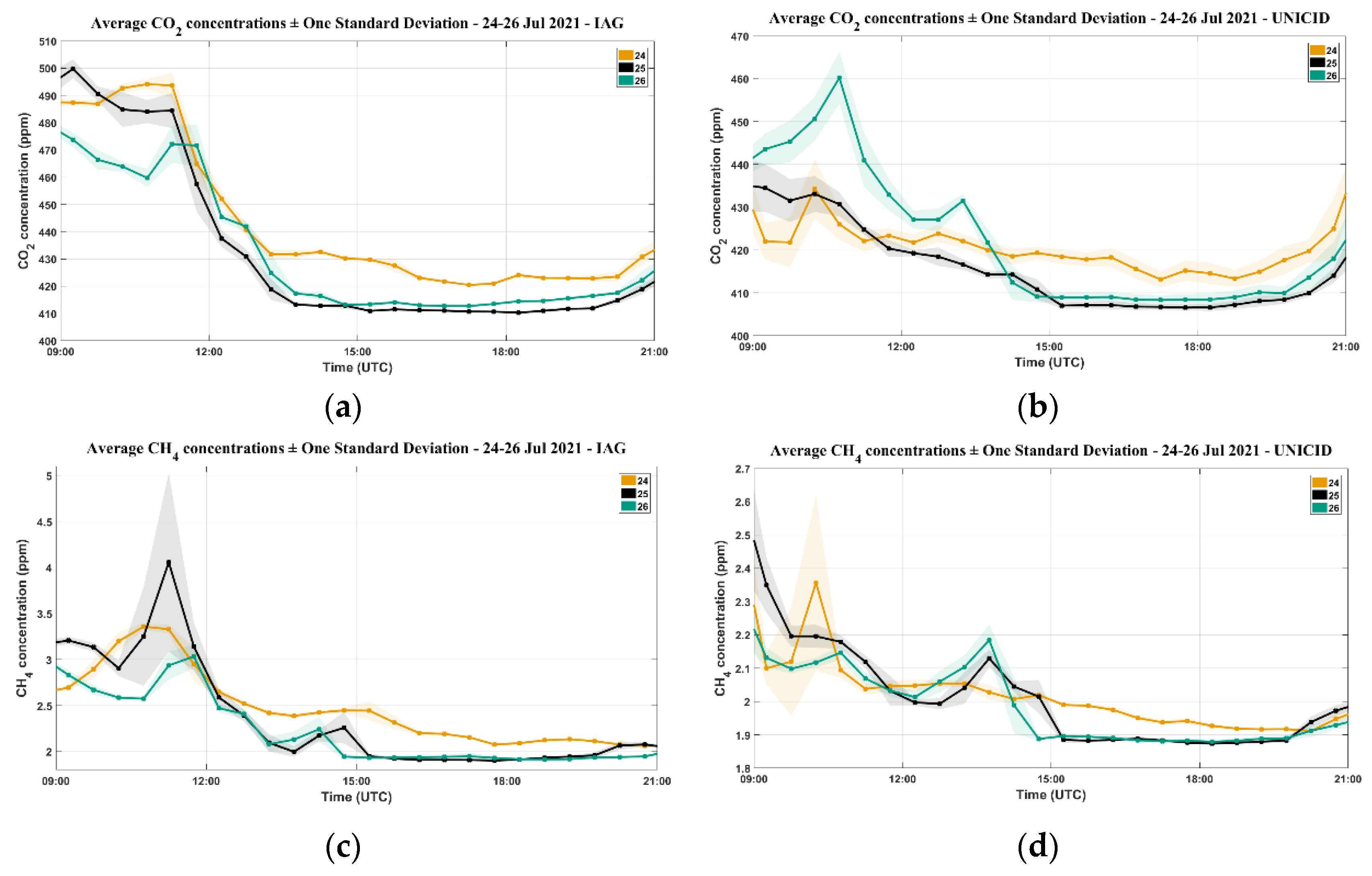 Atmosphere 14 01830 g011