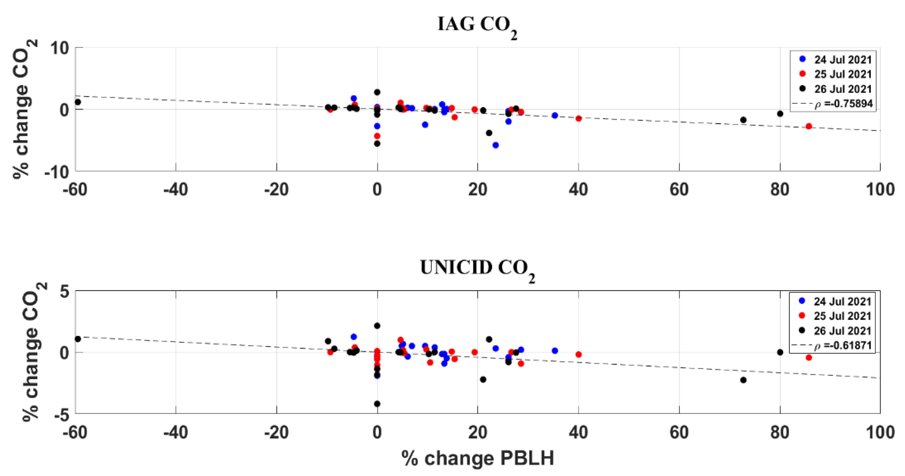 Atmosphere 14 01830 g012