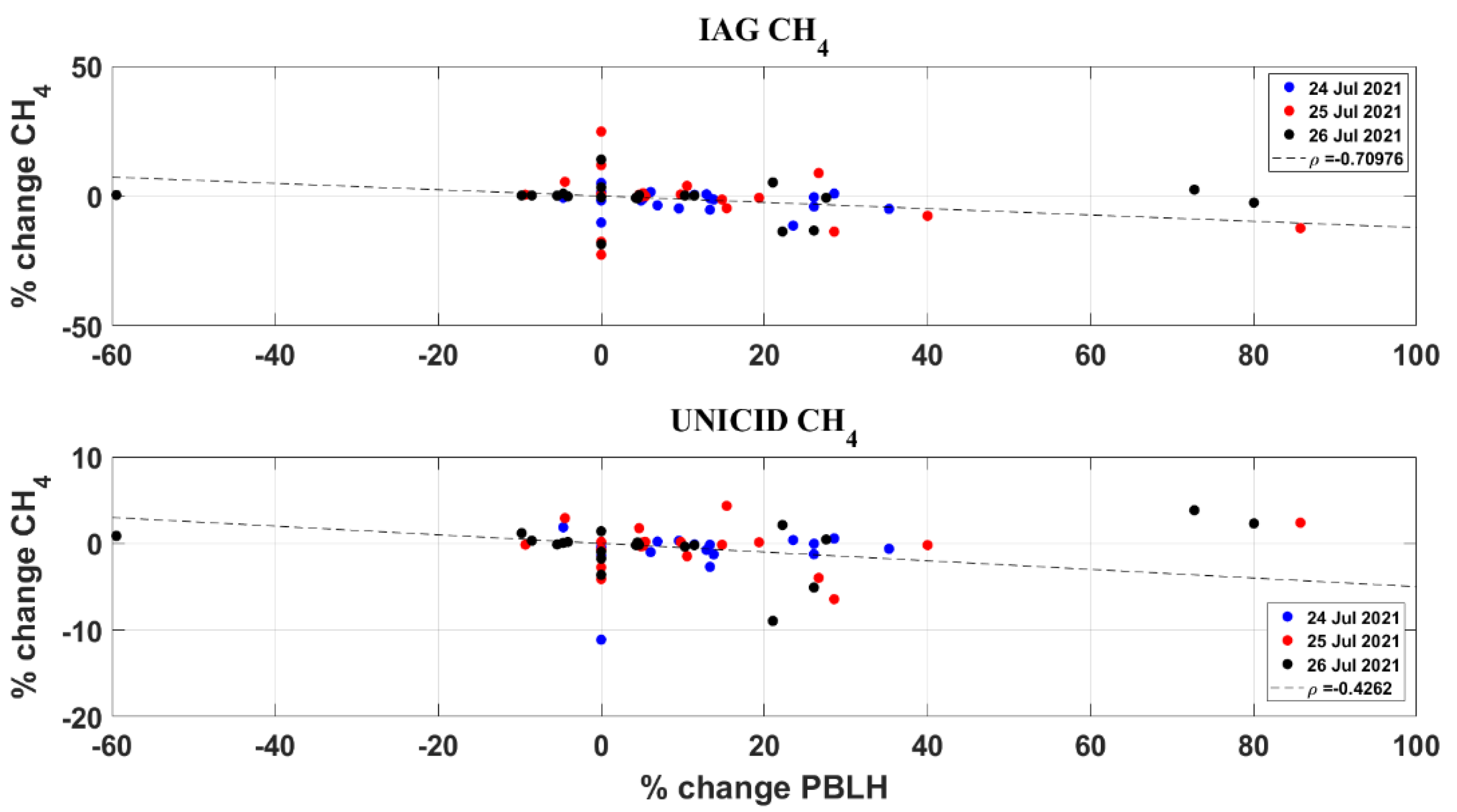 Atmosphere 14 01830 g013