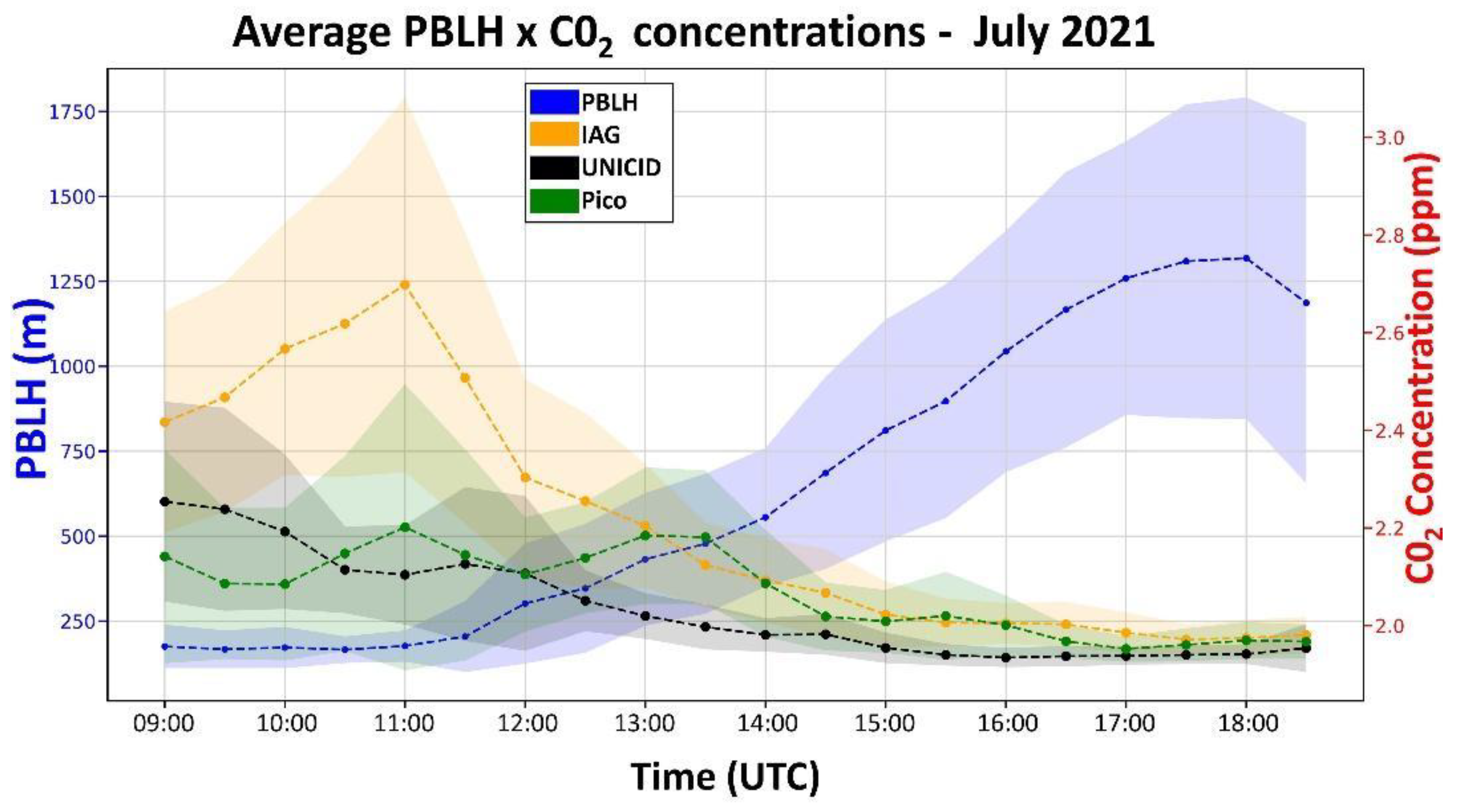 Atmosphere 14 01830 g014