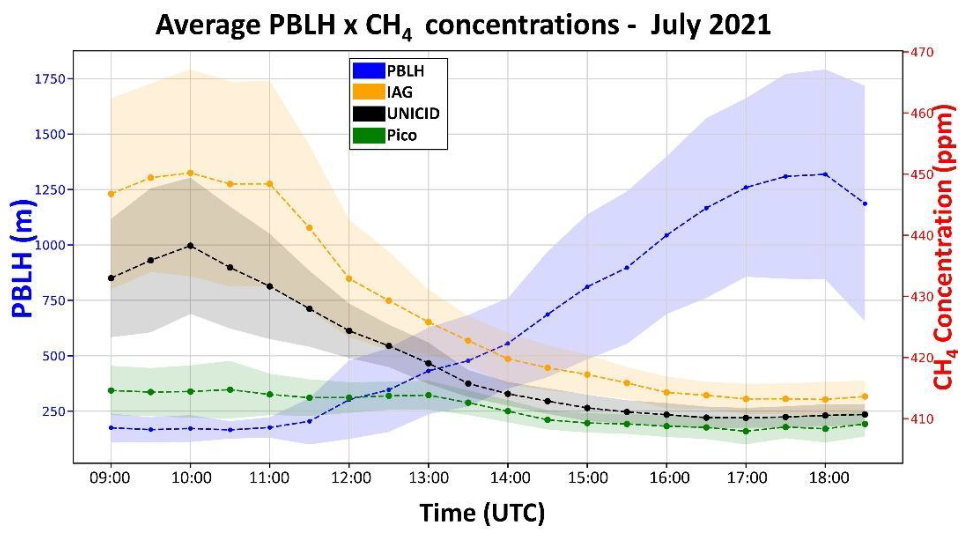 Atmosphere 14 01830 g015