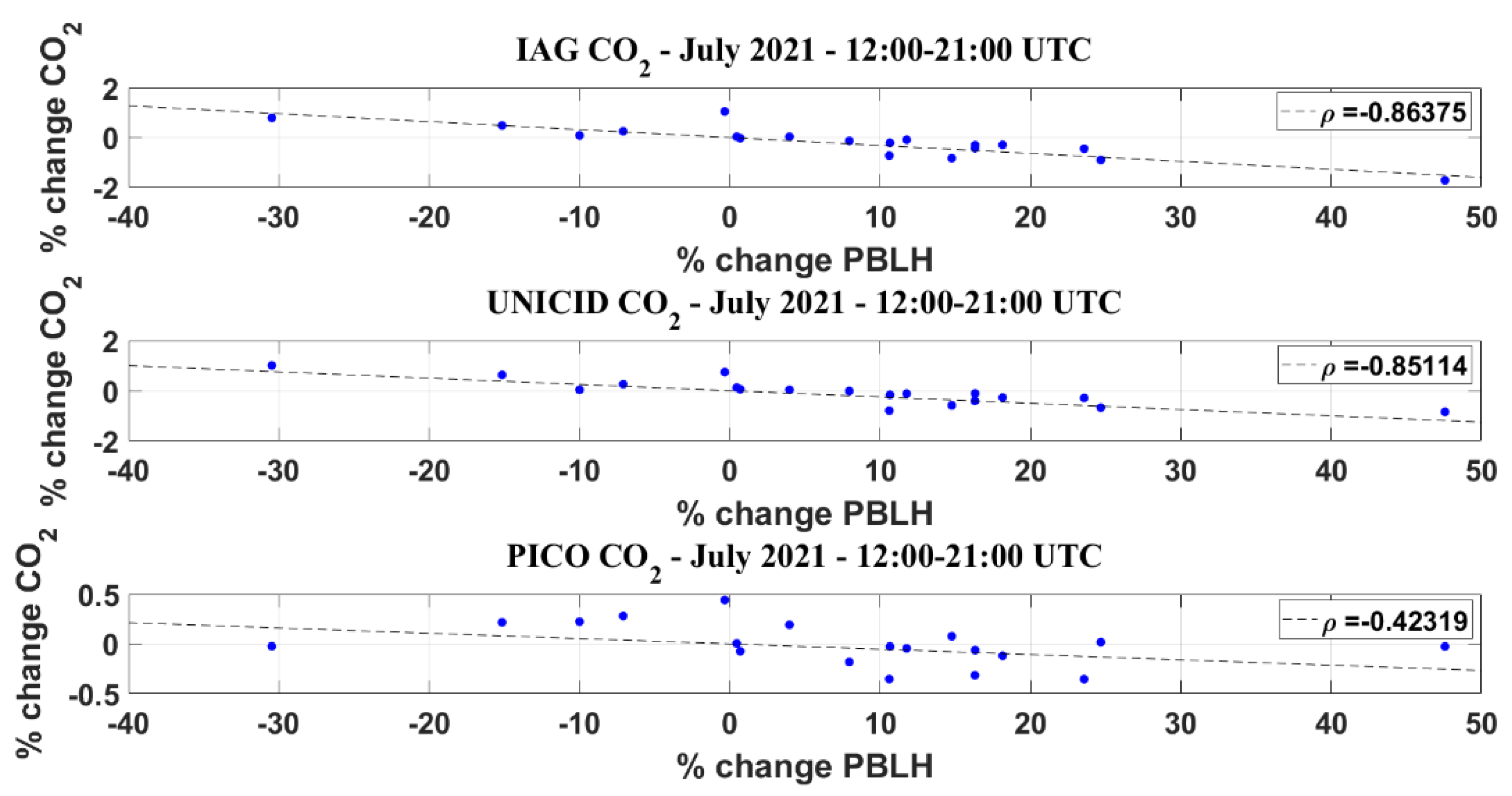 Atmosphere 14 01830 g016