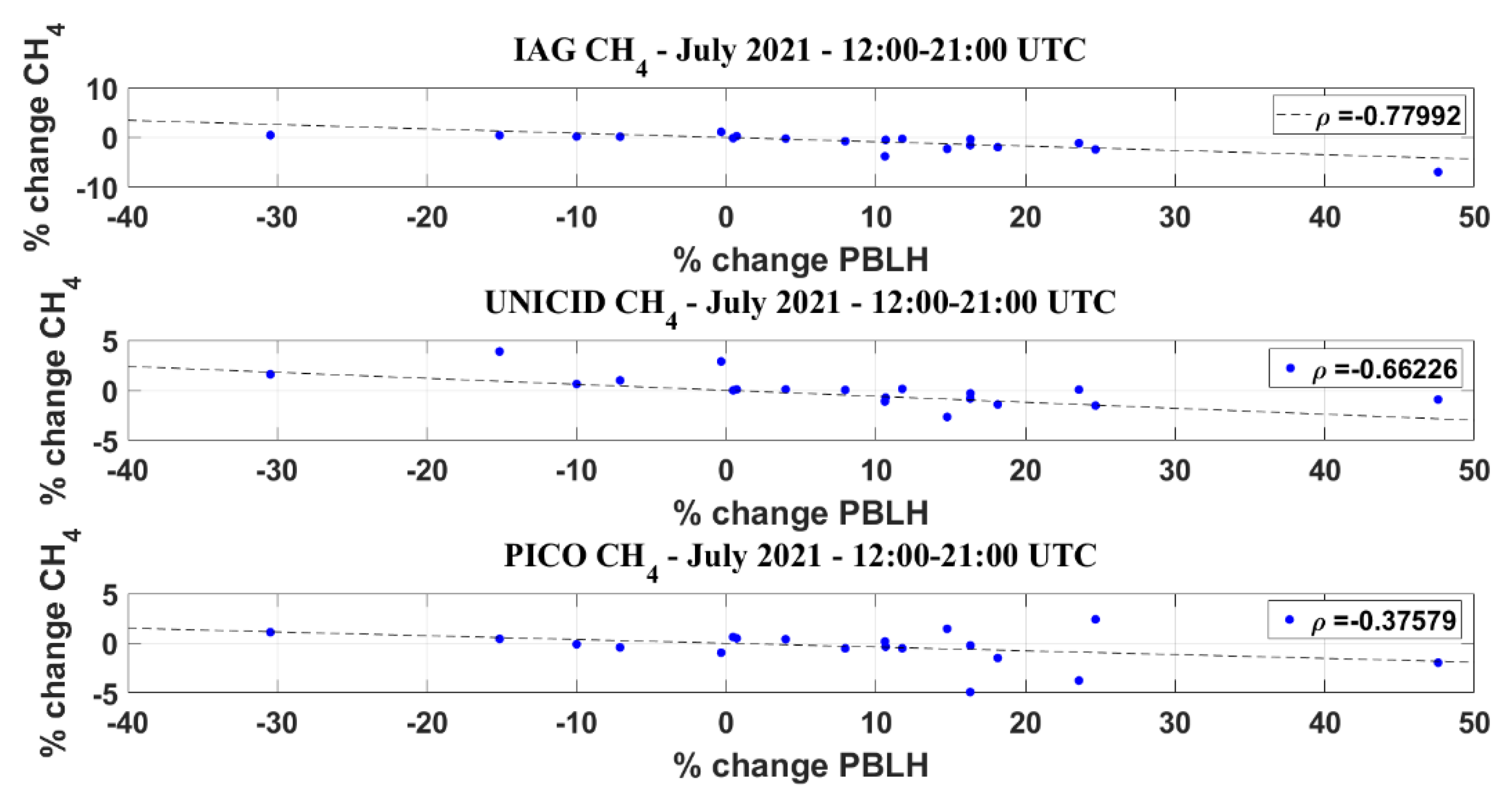 Atmosphere 14 01830 g017