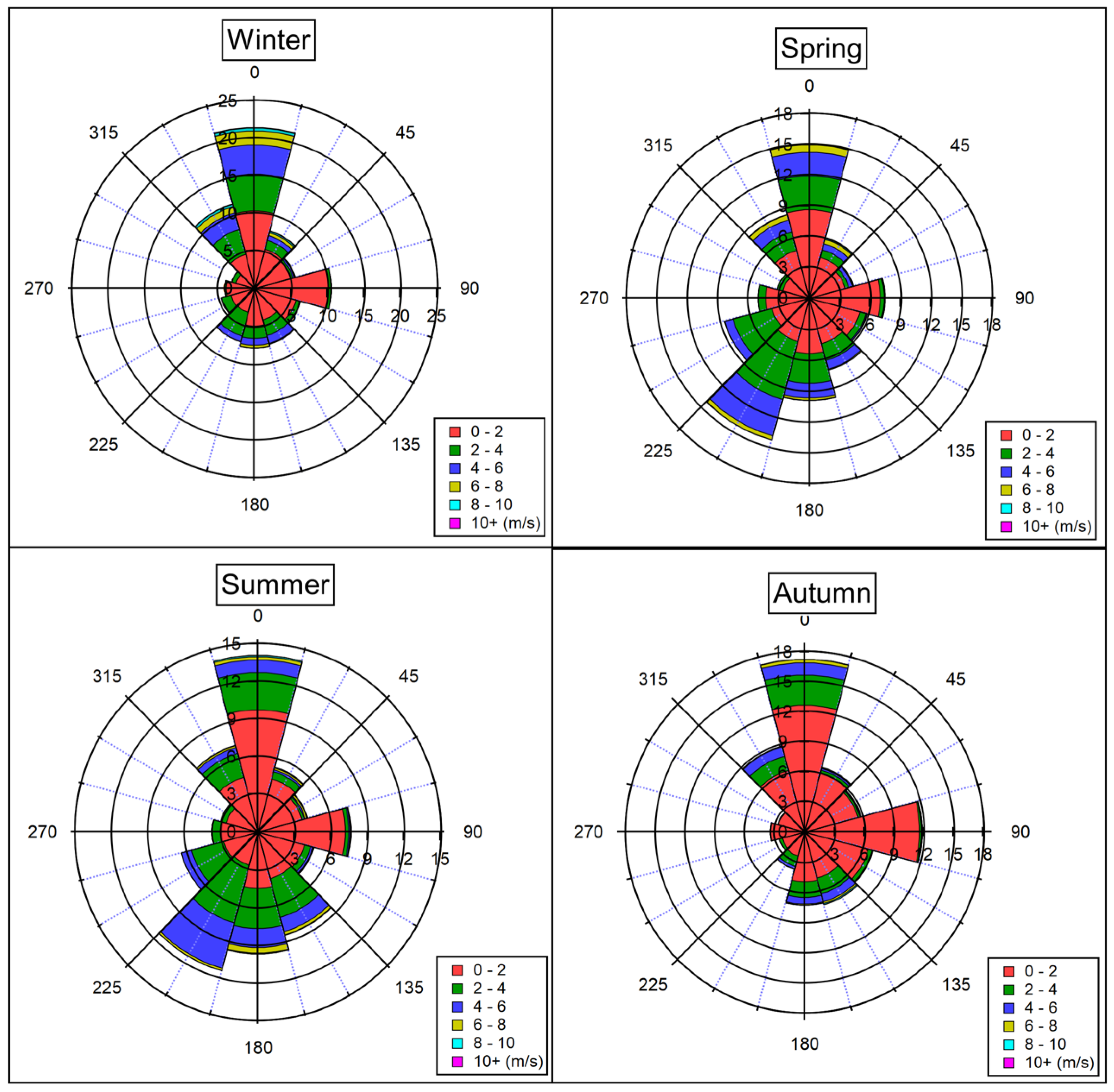 Atmosphere 14 01833 g002
