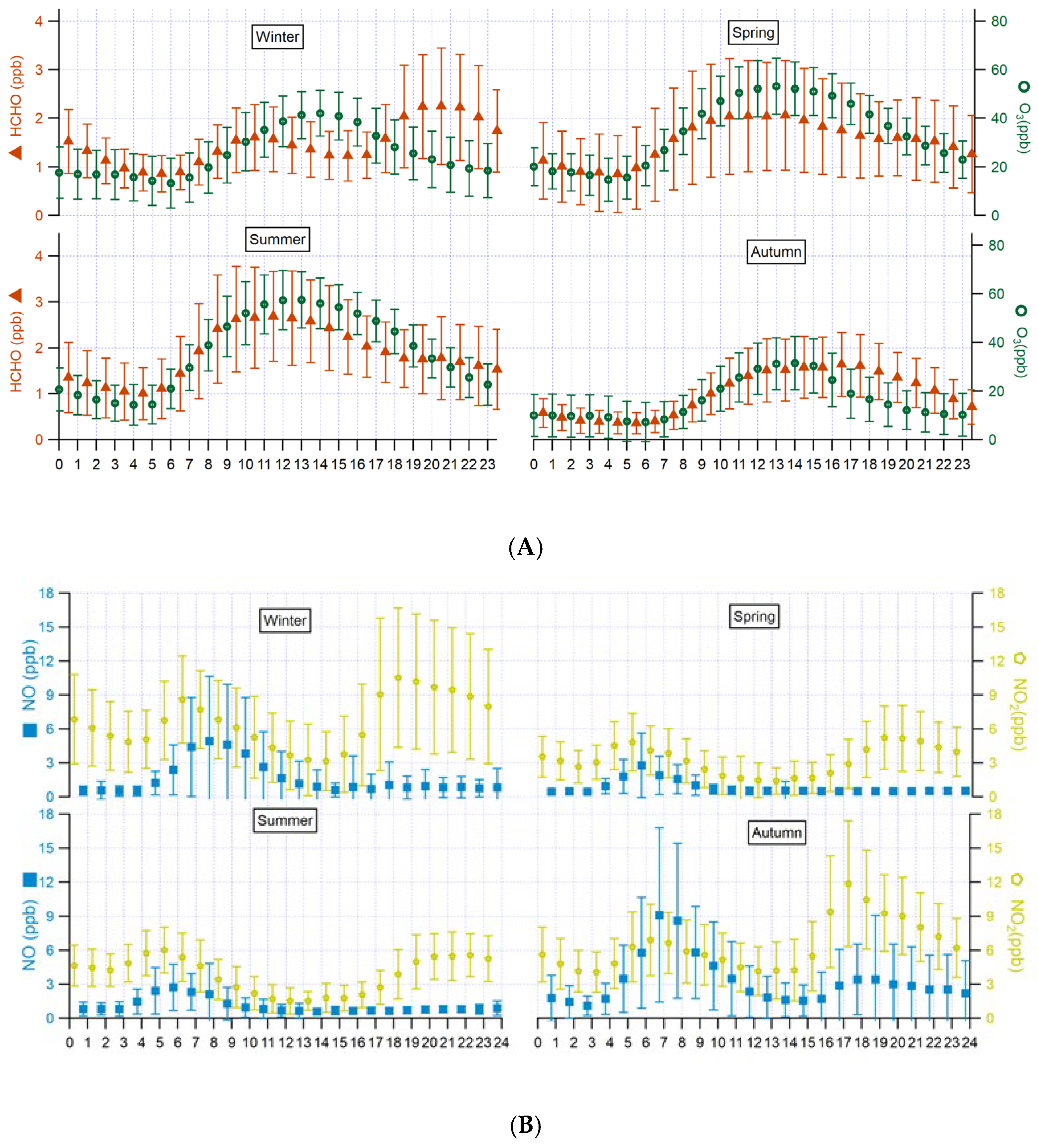 Atmosphere 14 01833 g004