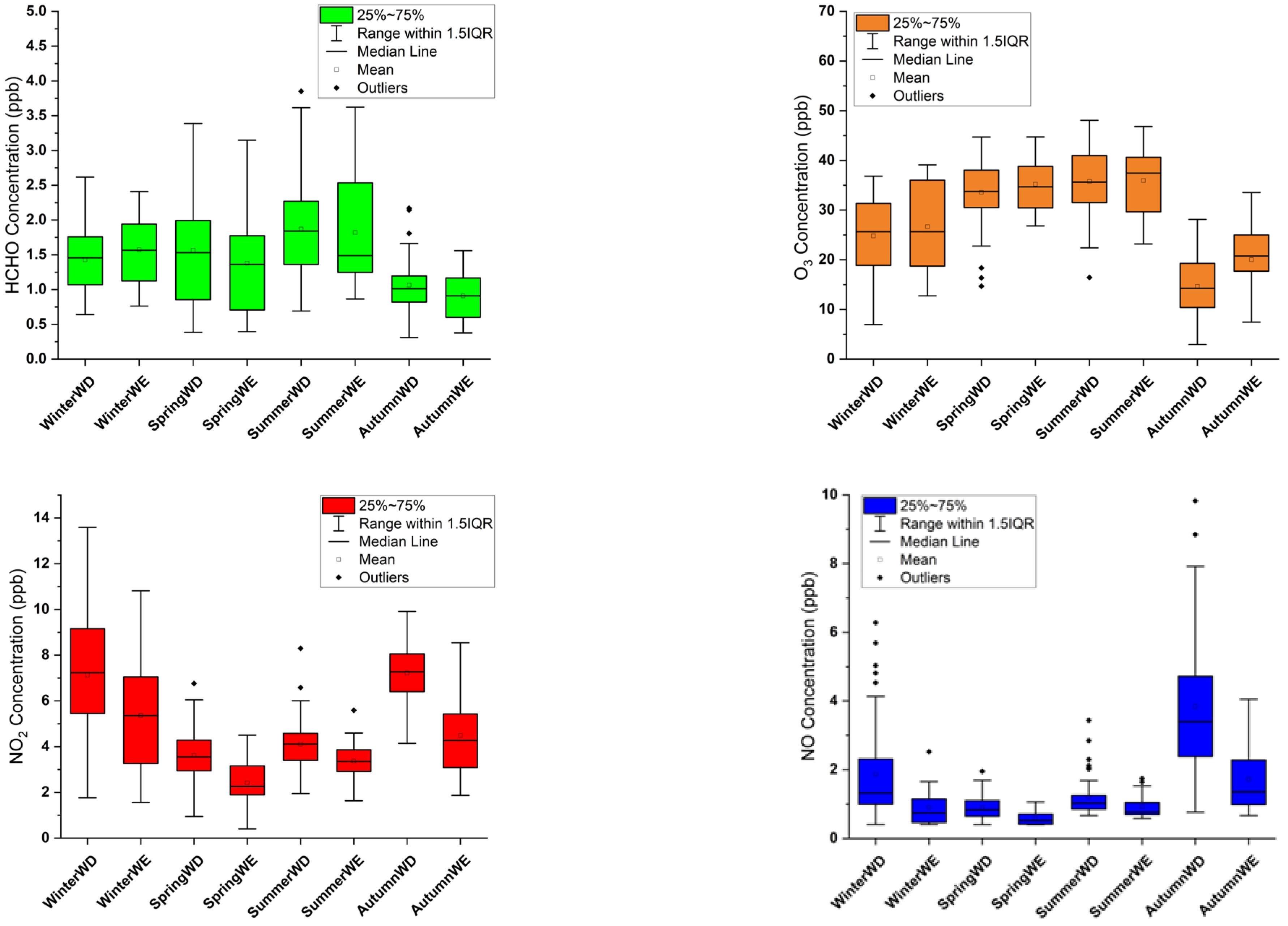 Atmosphere 14 01833 g005