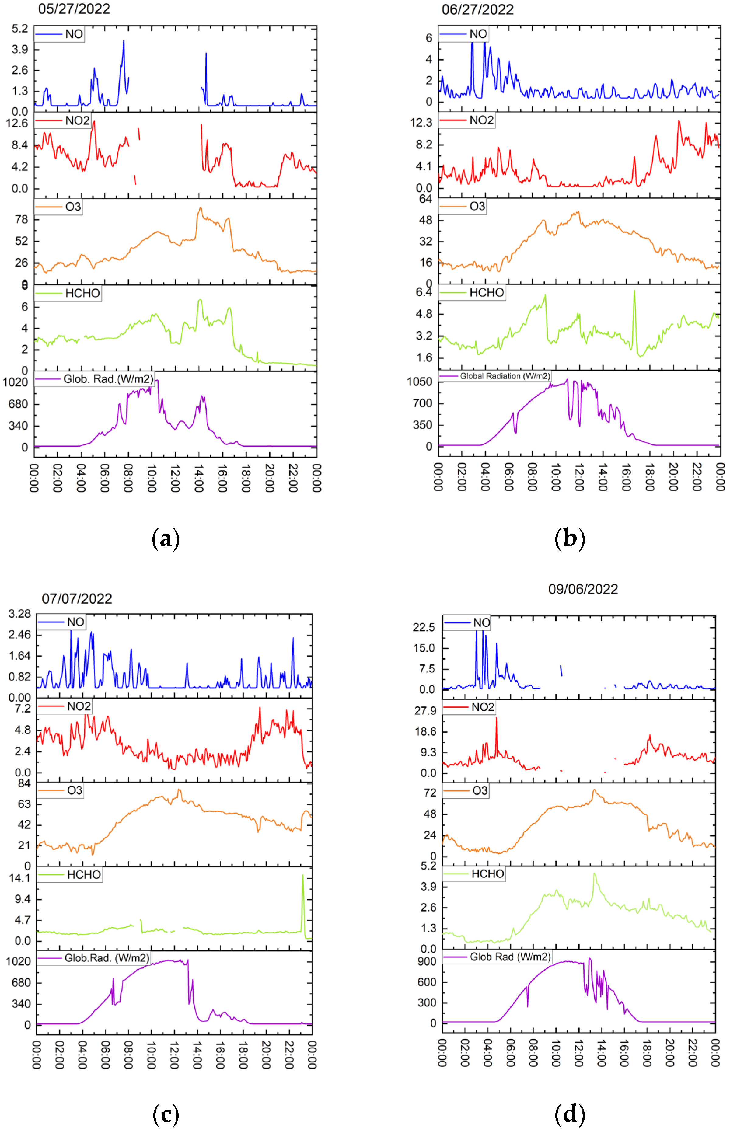 Atmosphere 14 01833 g006a