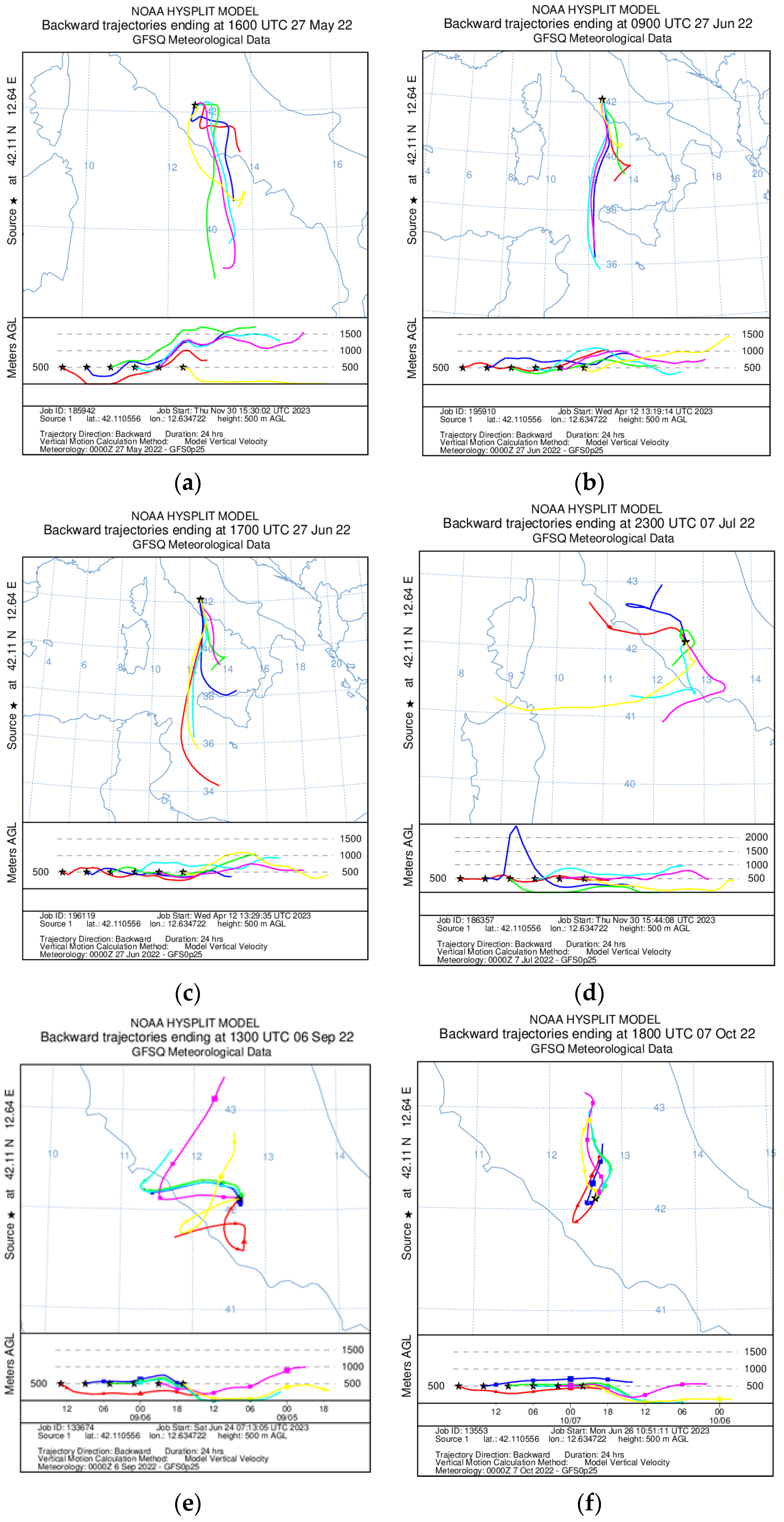 Atmosphere 14 01833 g007a