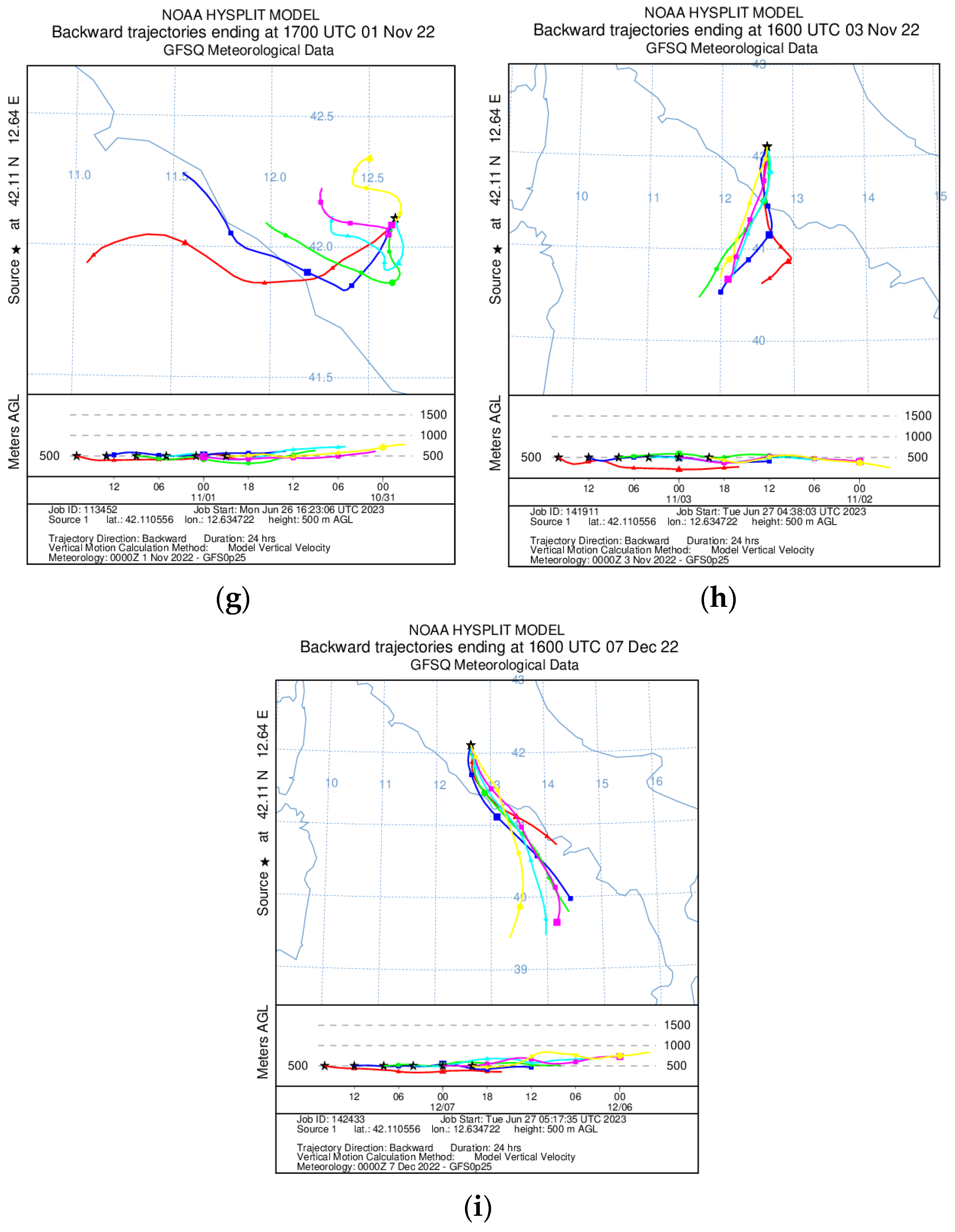 Atmosphere 14 01833 g007b