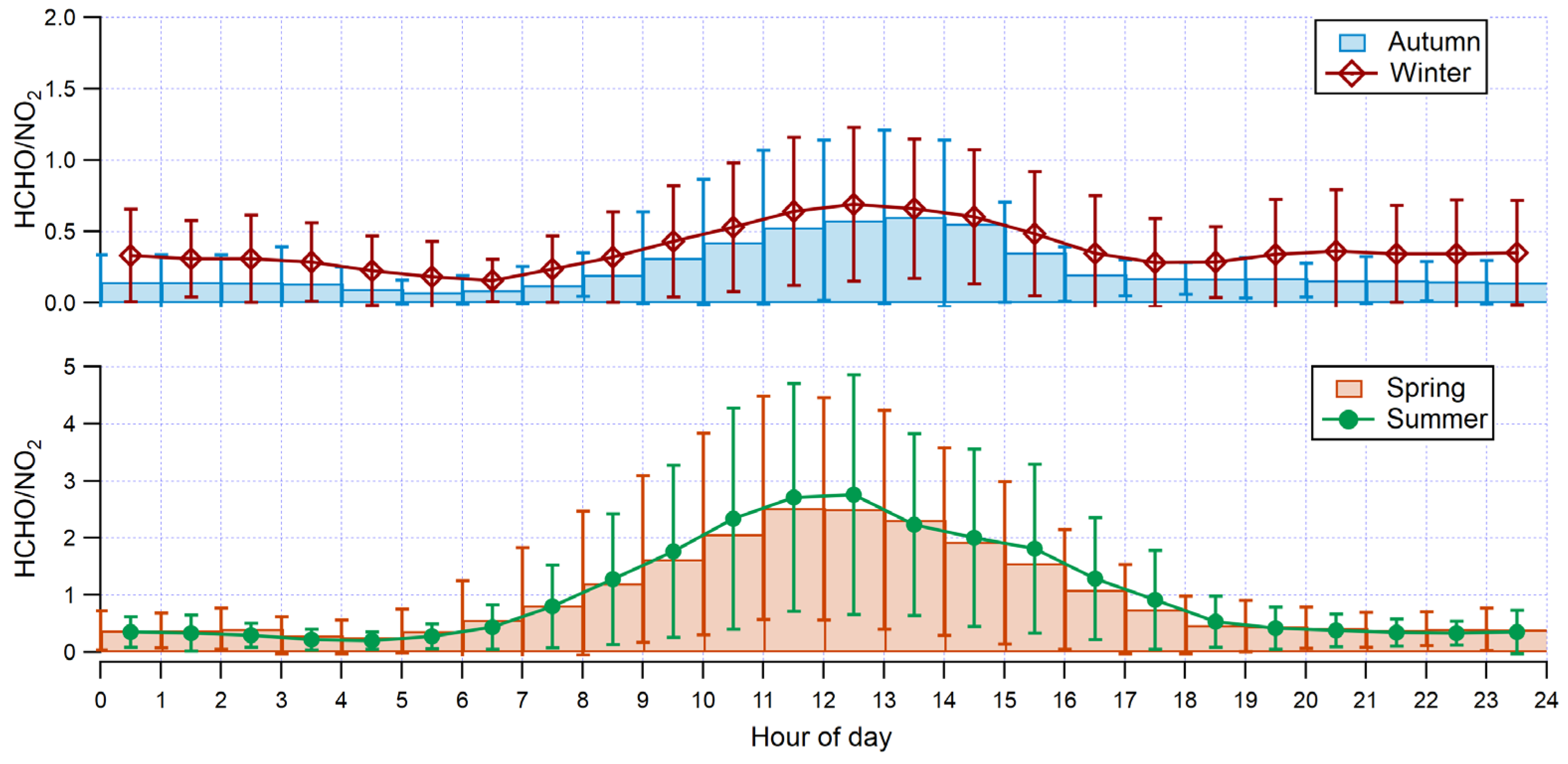 Atmosphere 14 01833 g009