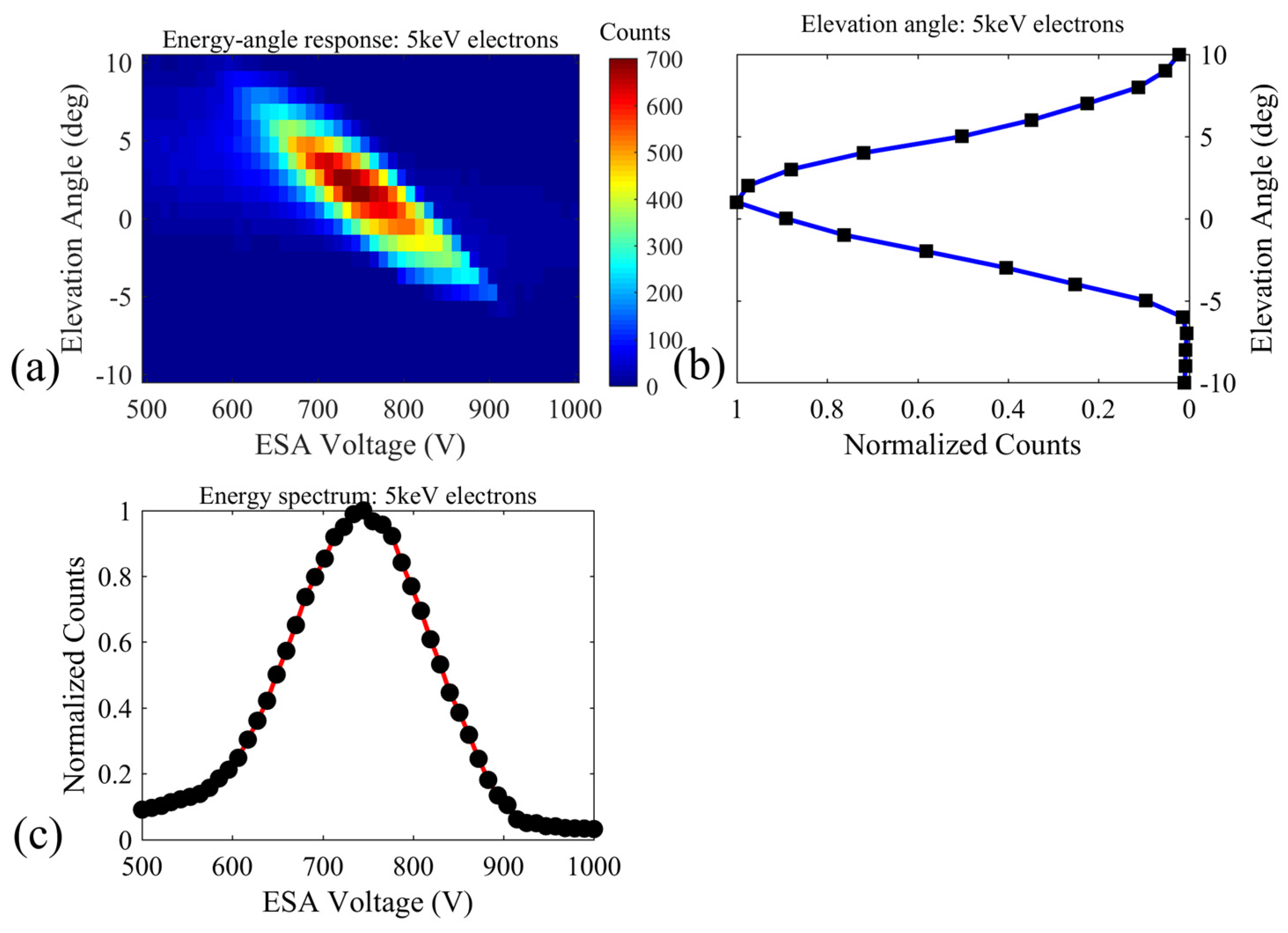Atmosphere 14 01834 g003