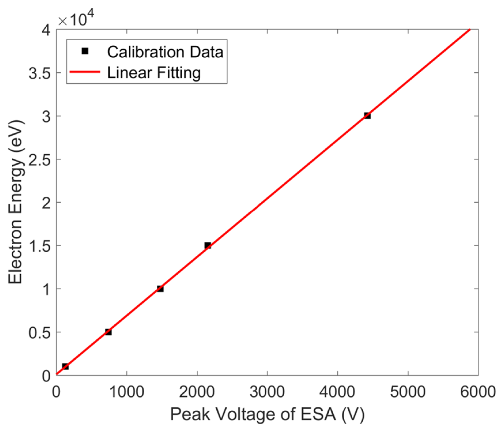 Atmosphere 14 01834 g004