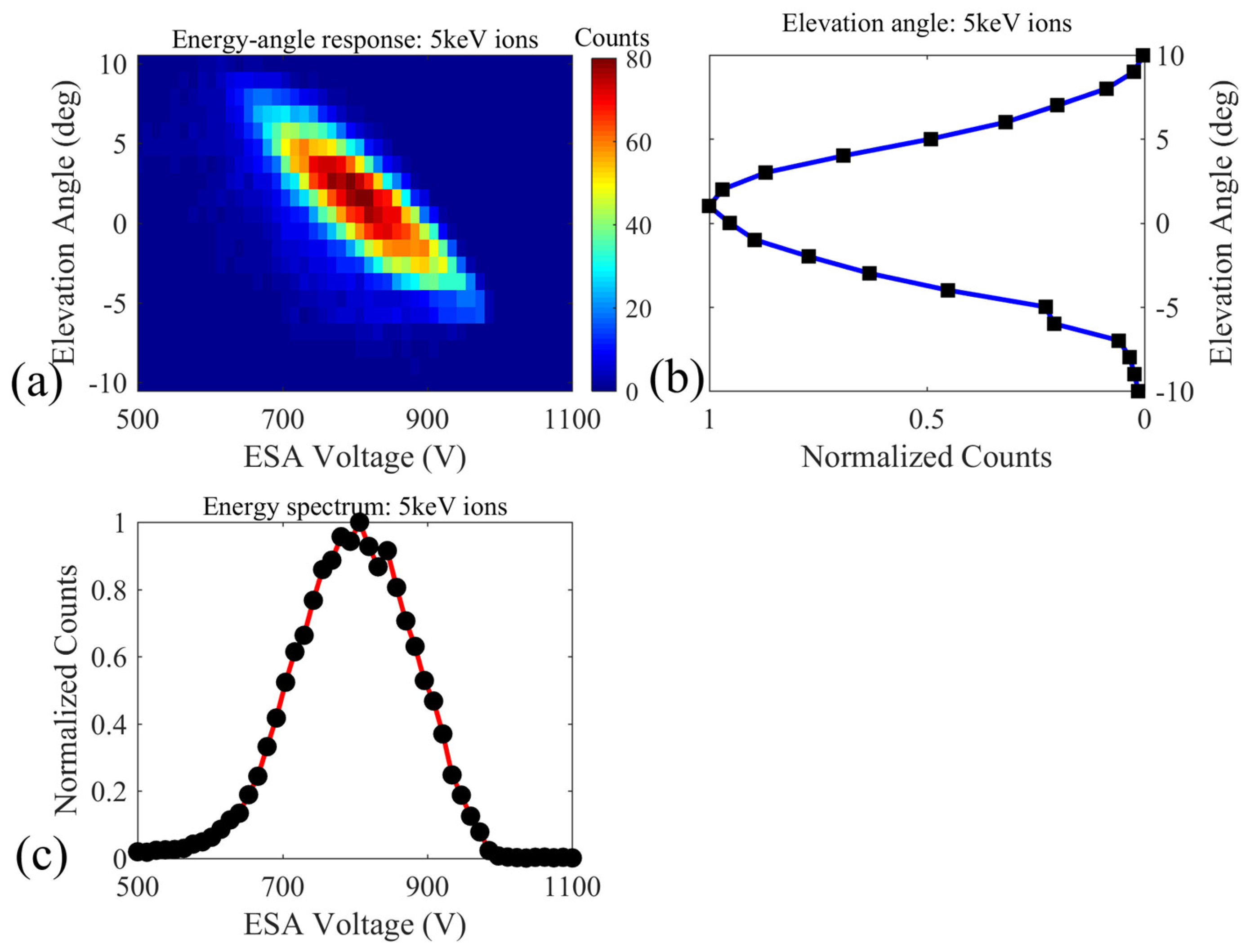Atmosphere 14 01834 g005