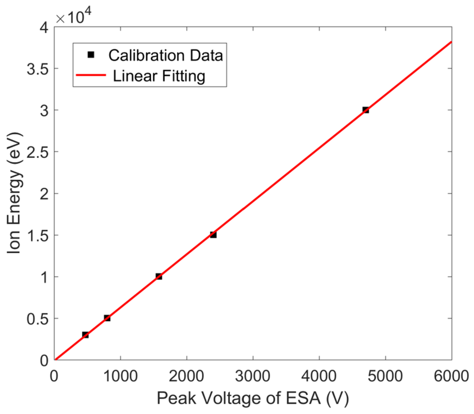 Atmosphere 14 01834 g006