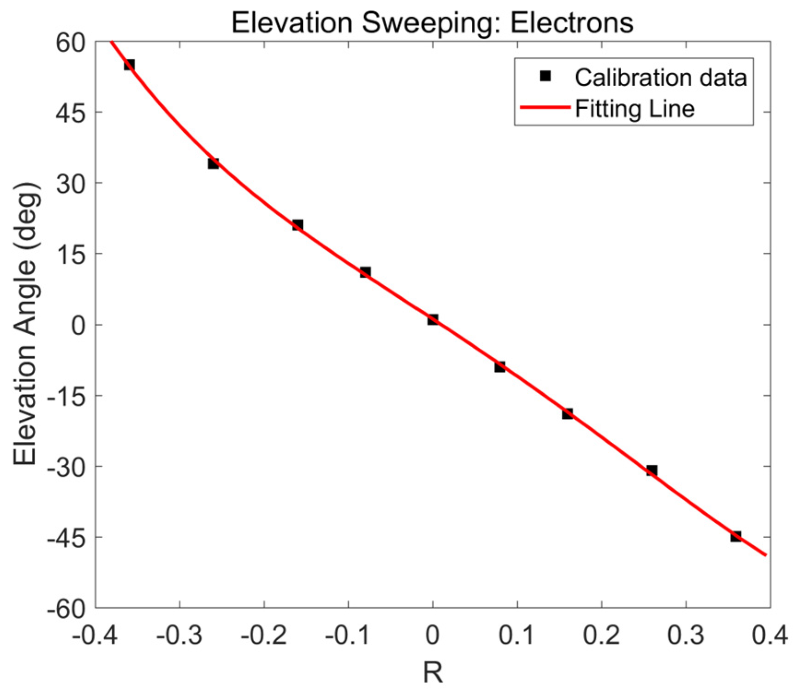 Atmosphere 14 01834 g007