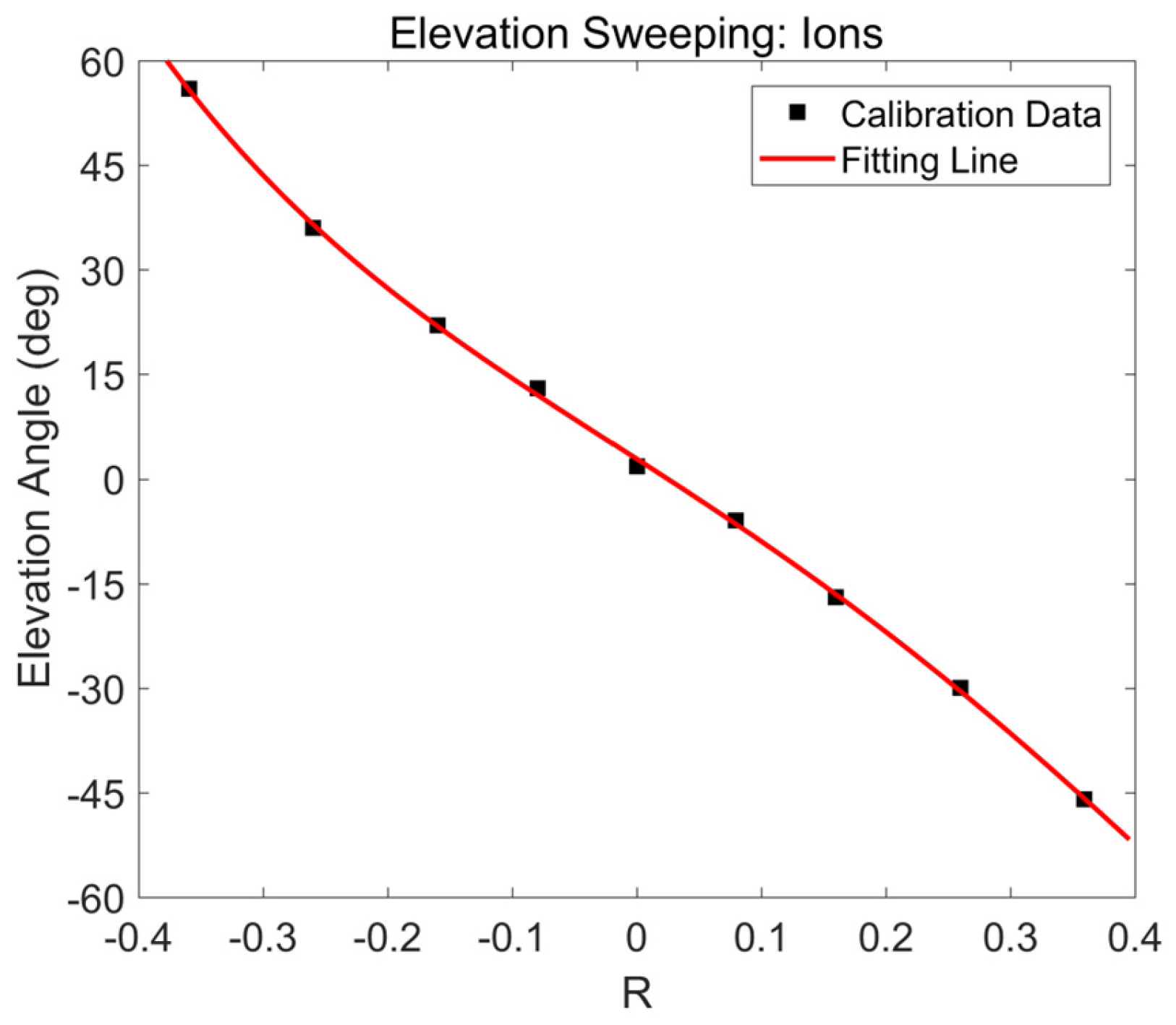 Atmosphere 14 01834 g008