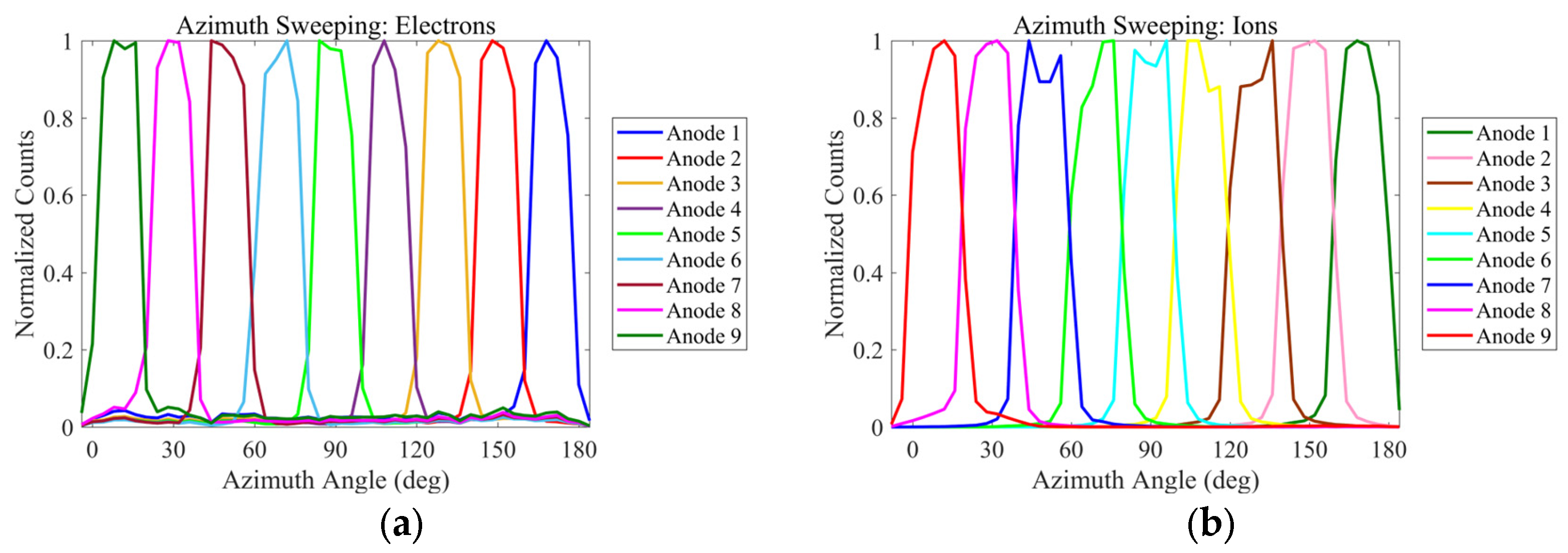 Atmosphere 14 01834 g009
