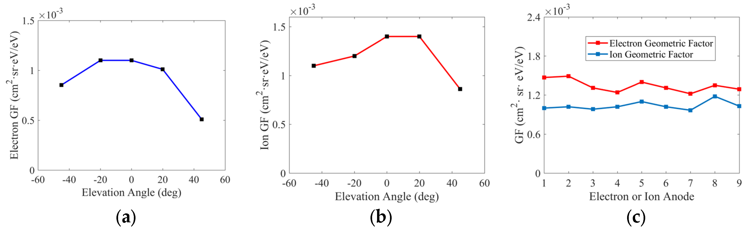 Atmosphere 14 01834 g010